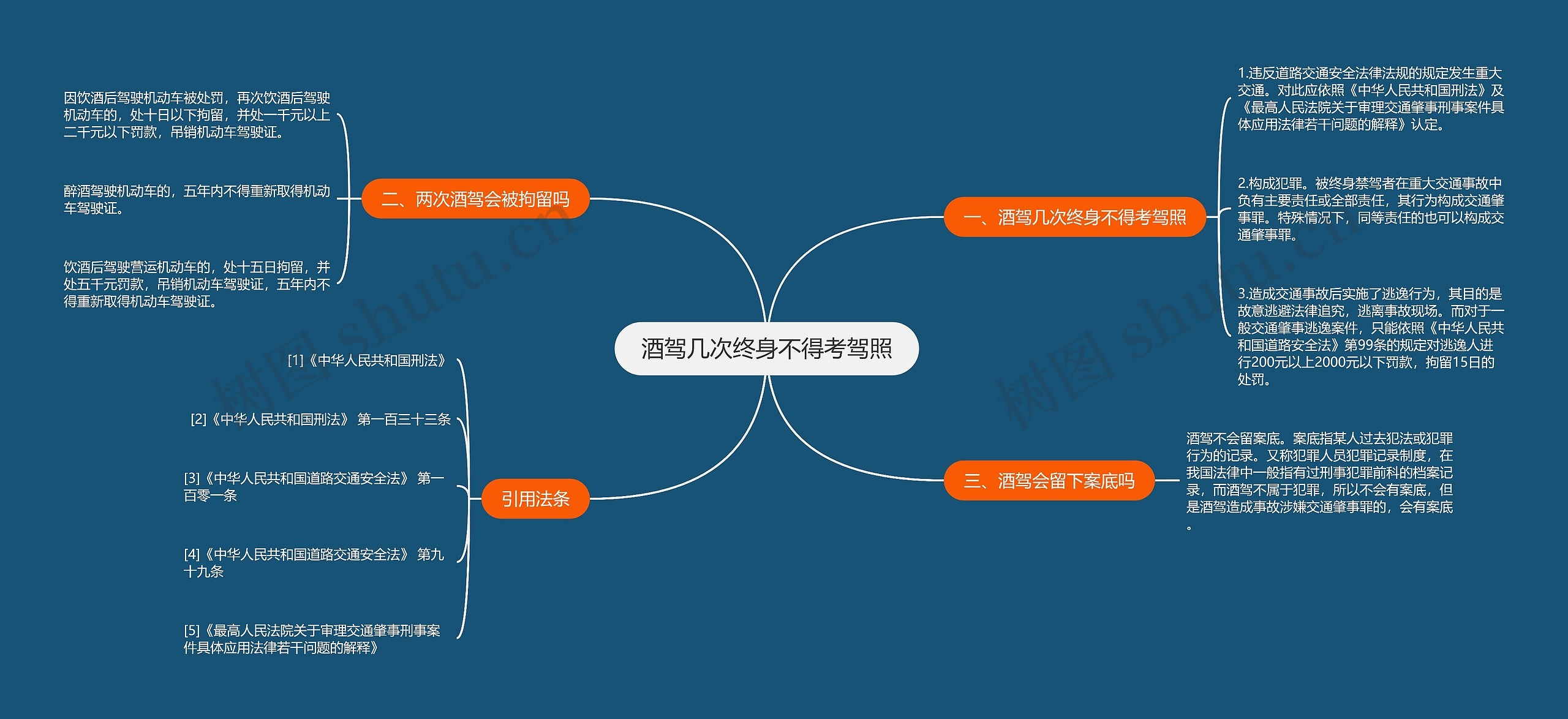 酒驾几次终身不得考驾照思维导图