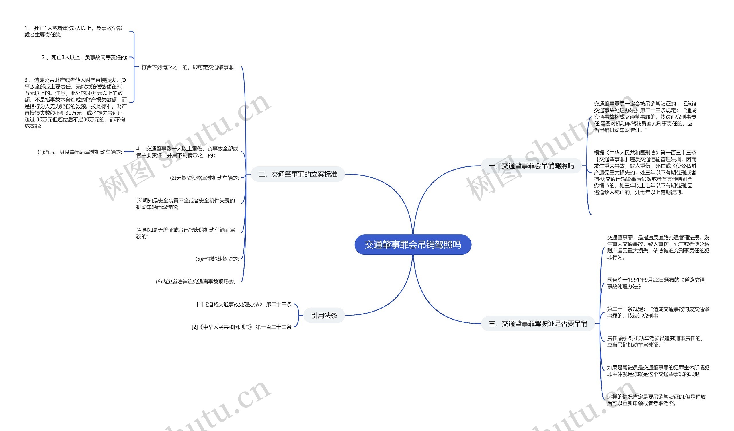 交通肇事罪会吊销驾照吗思维导图