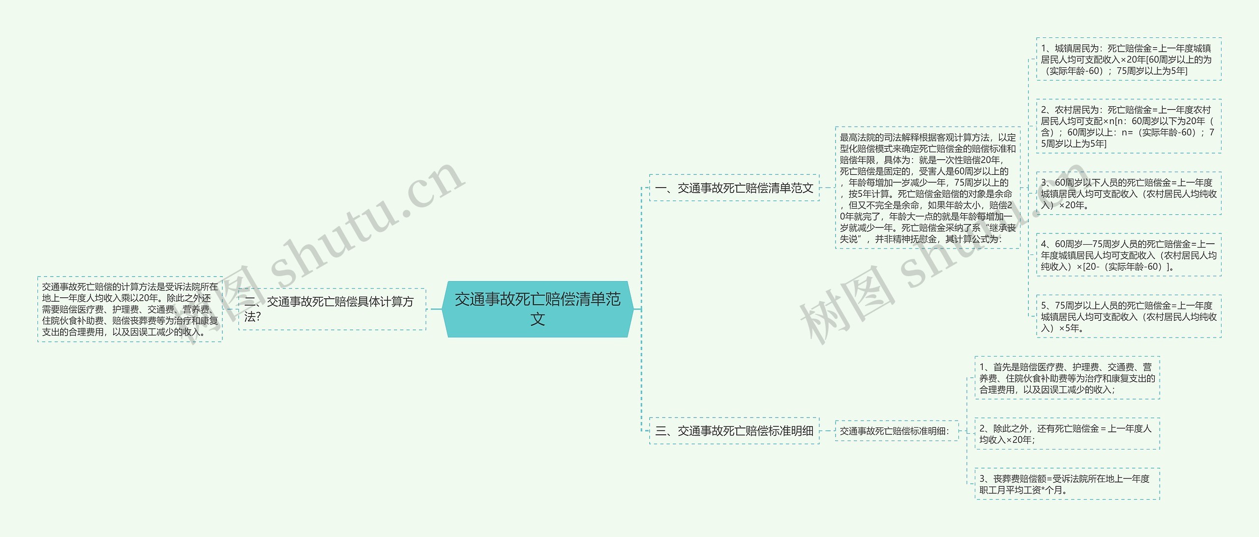 交通事故死亡赔偿清单范文