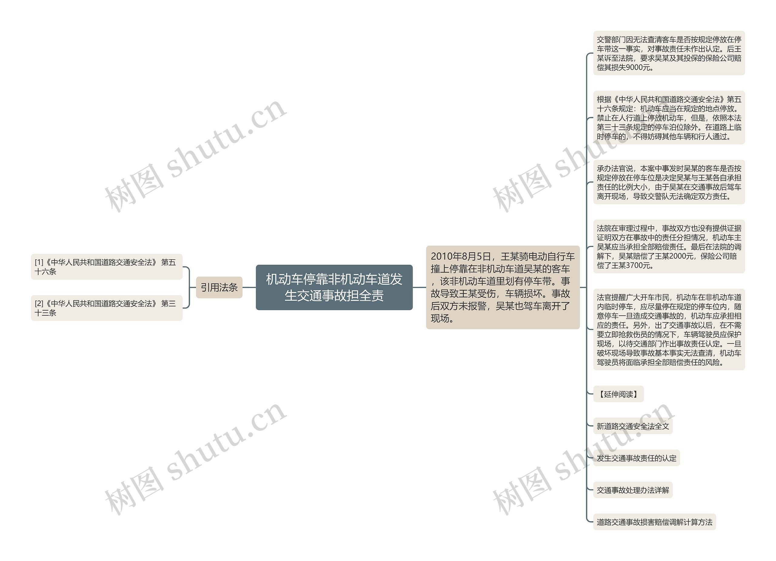 机动车停靠非机动车道发生交通事故担全责思维导图