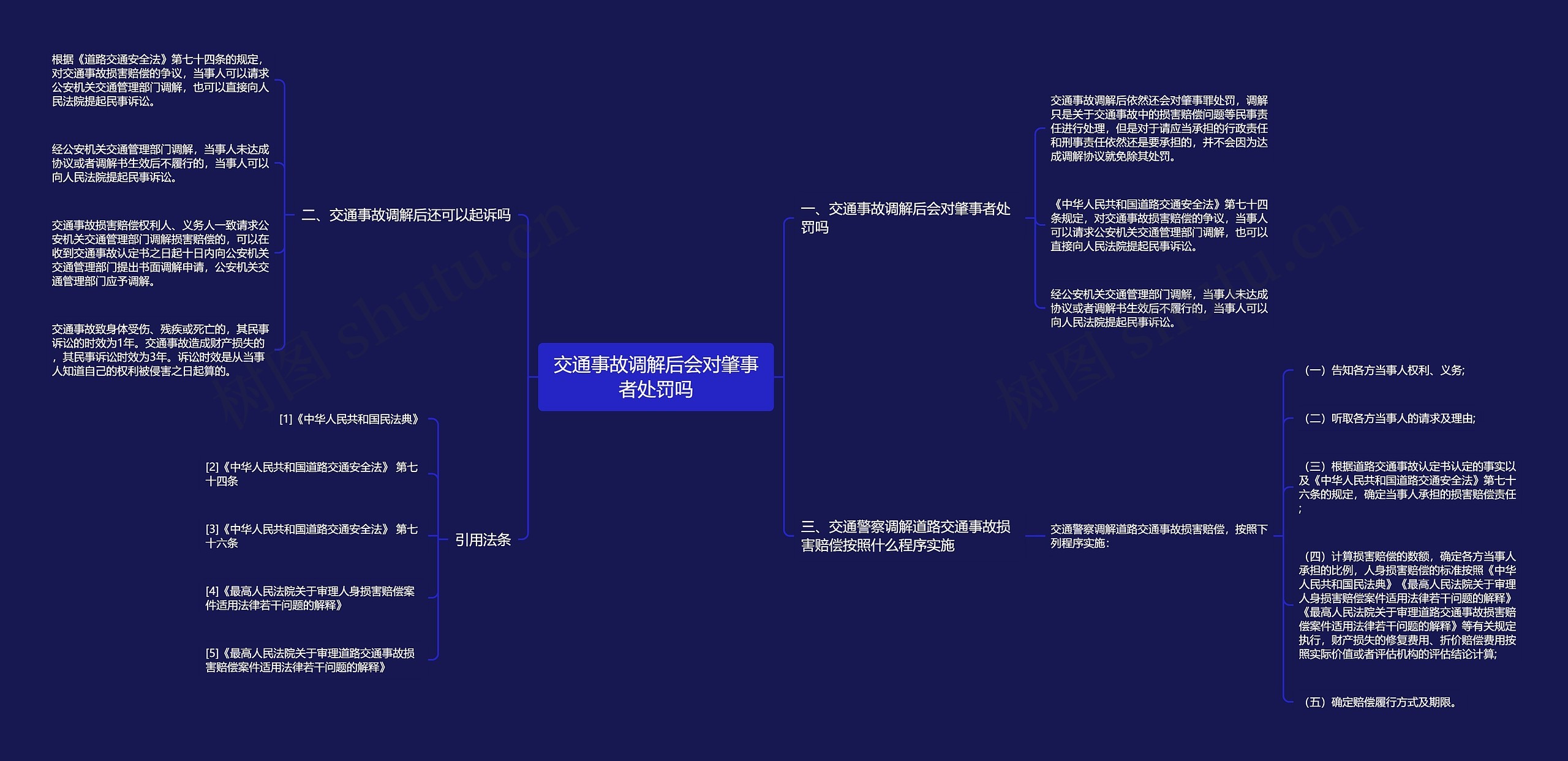交通事故调解后会对肇事者处罚吗思维导图