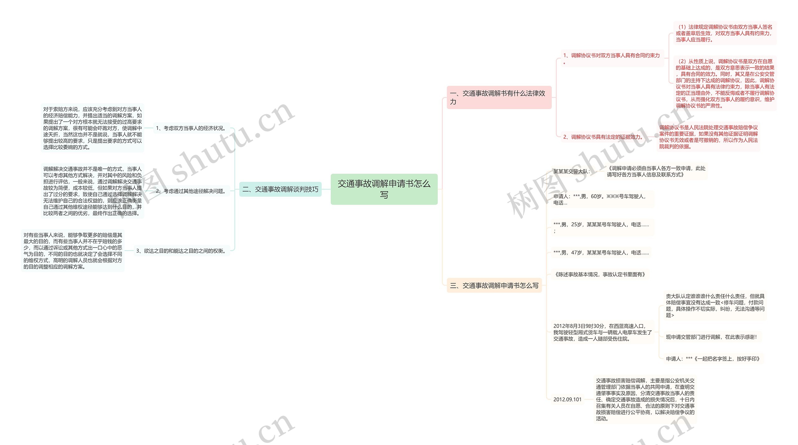 交通事故调解申请书怎么写思维导图