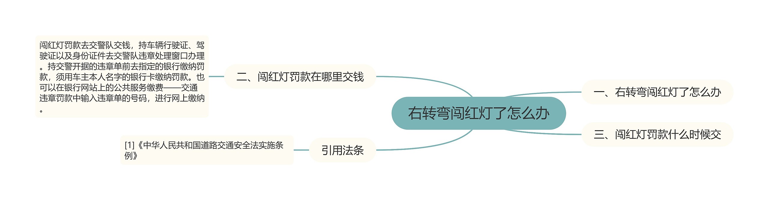 右转弯闯红灯了怎么办