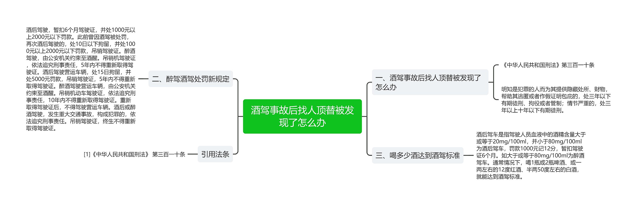 酒驾事故后找人顶替被发现了怎么办