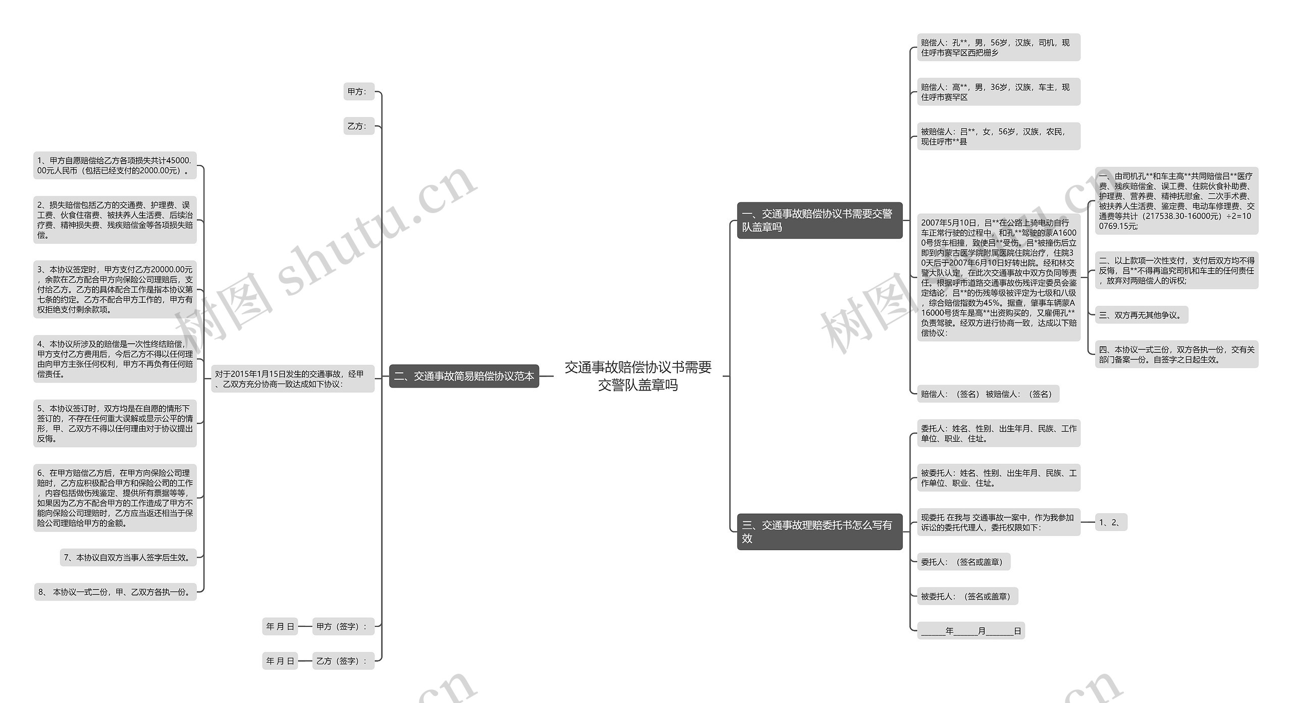 交通事故赔偿协议书需要交警队盖章吗 交通事故赔偿协议书需要交警队盖章吗