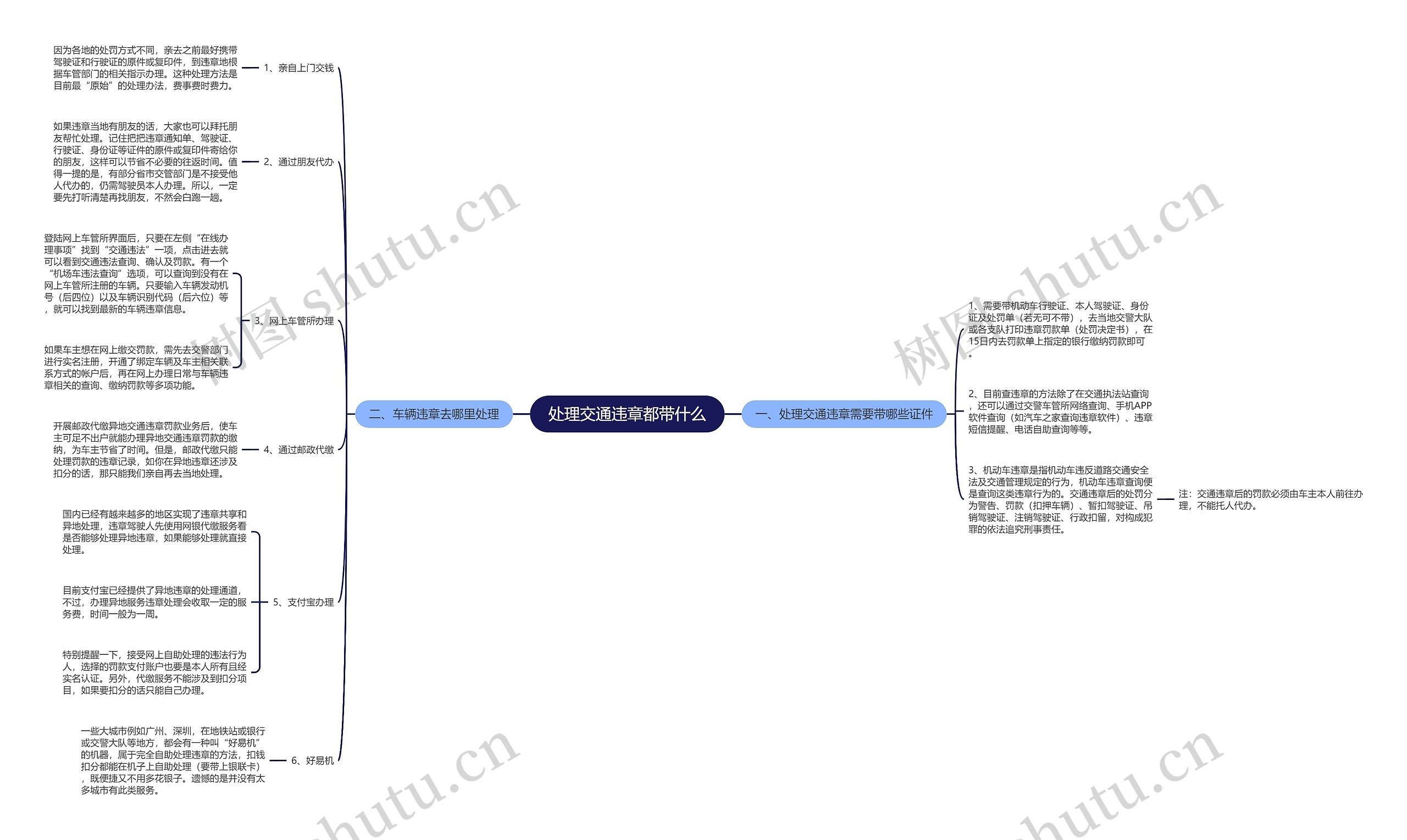 处理交通违章都带什么思维导图