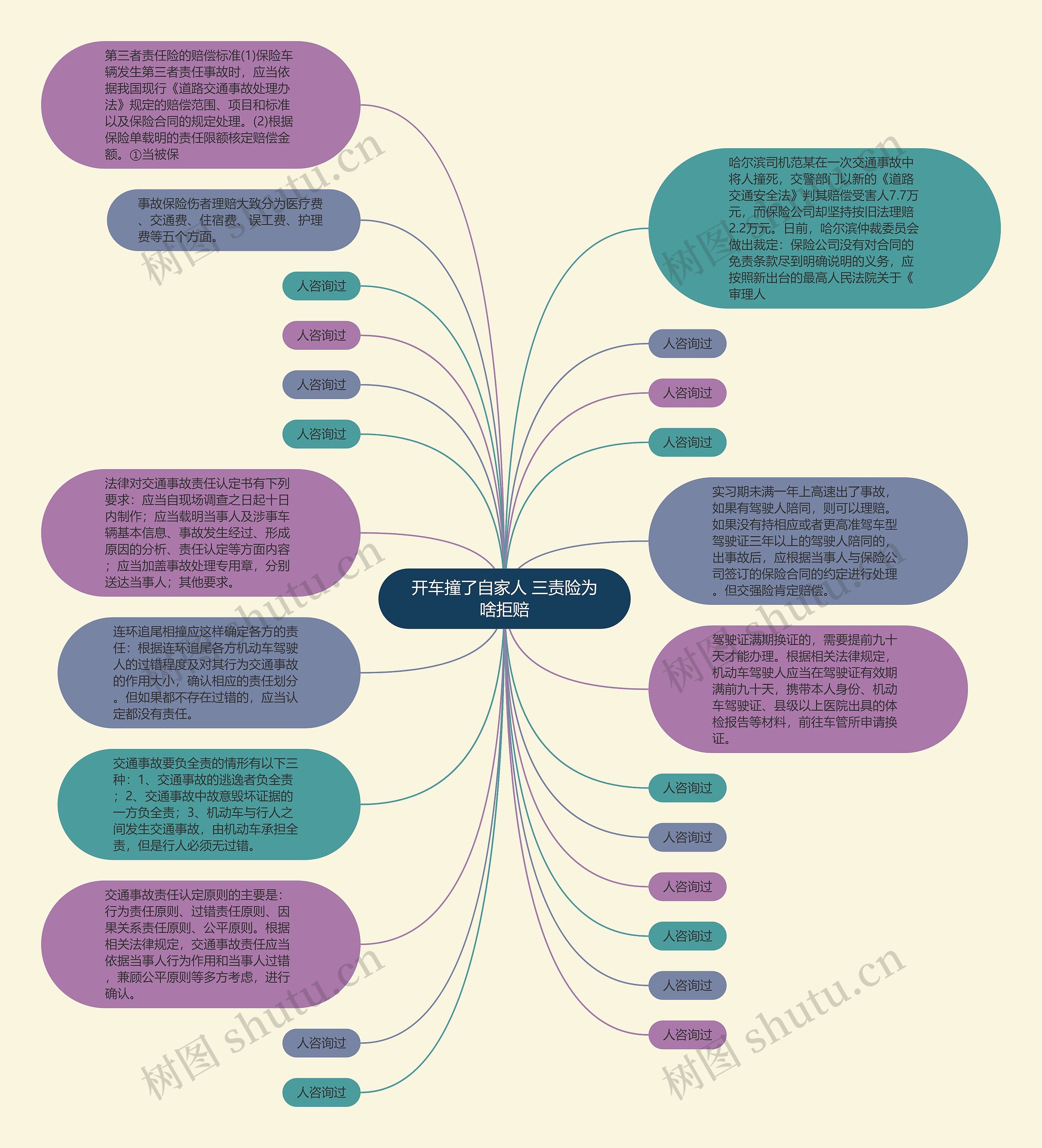 开车撞了自家人 三责险为啥拒赔思维导图