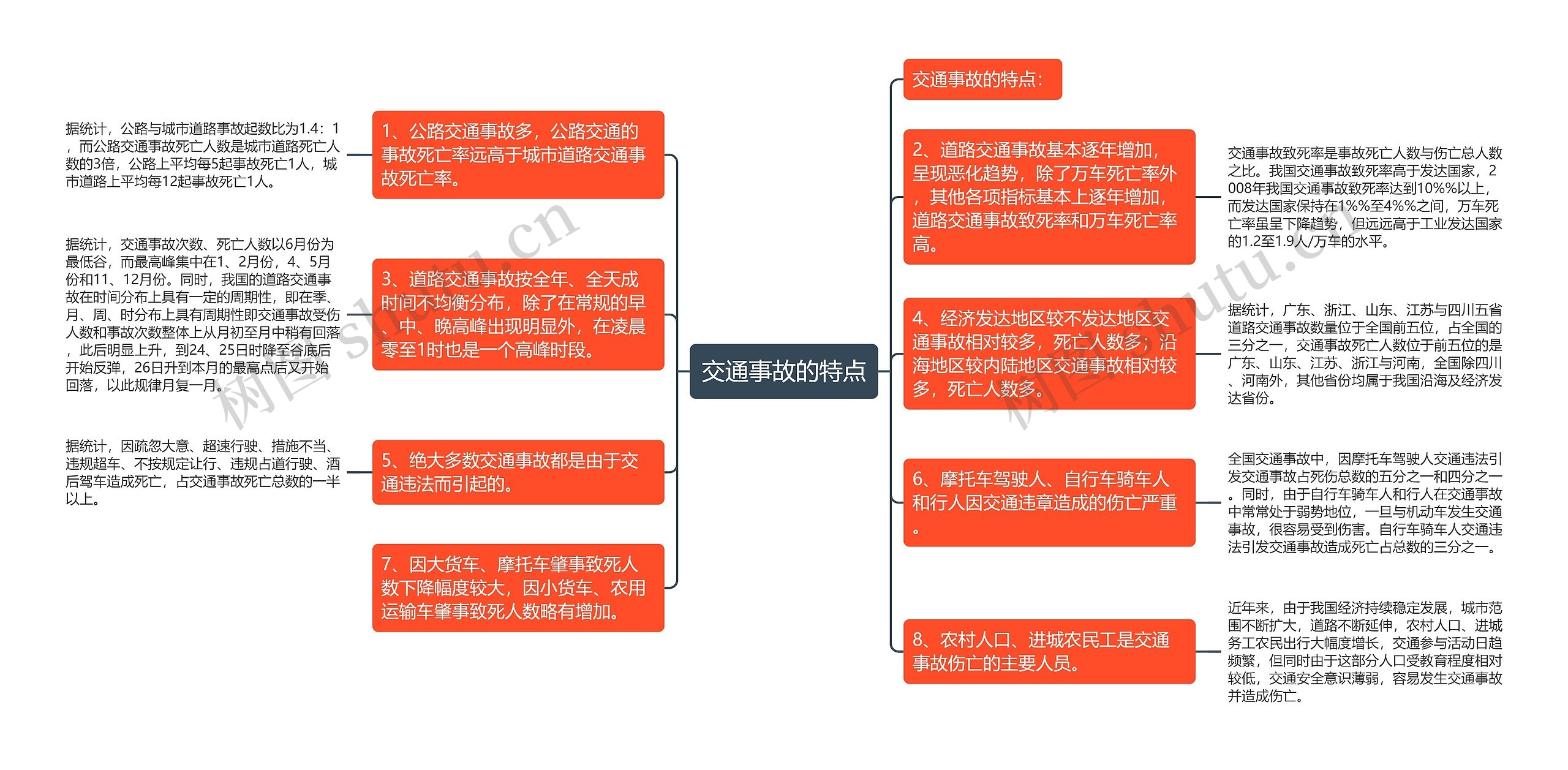 交通事故的特点