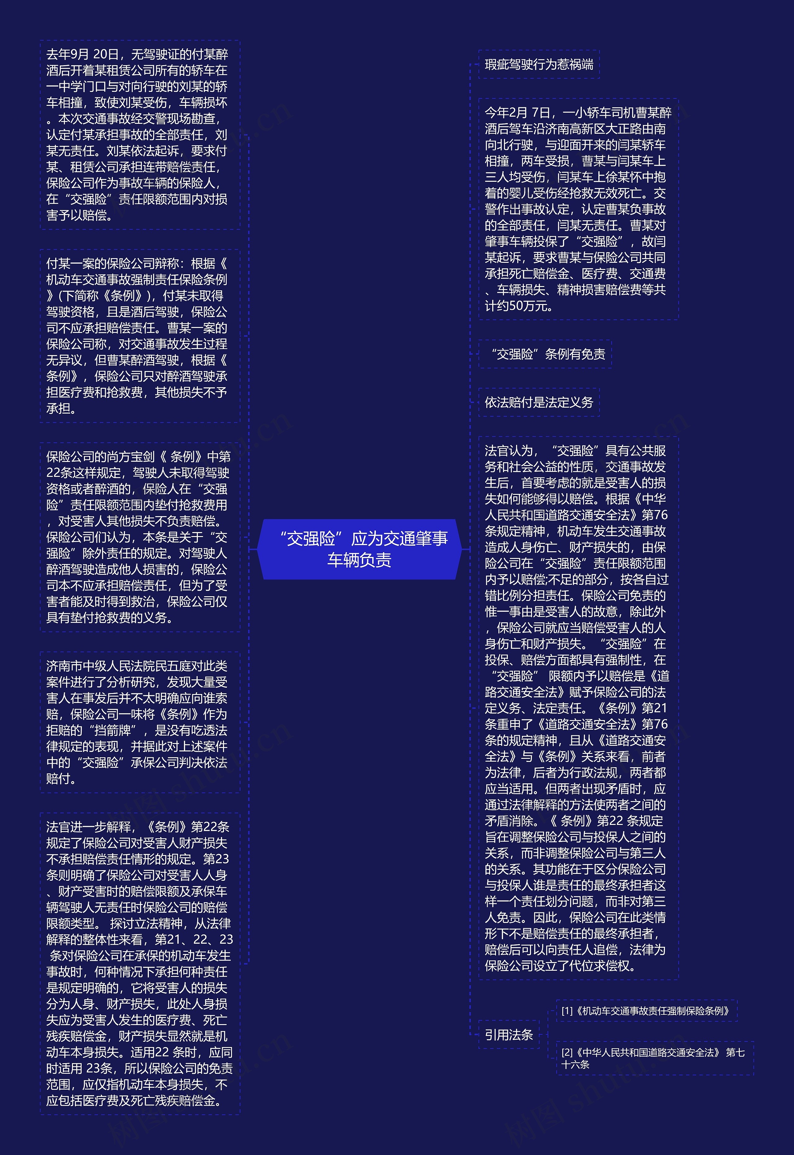 “交强险”应为交通肇事车辆负责思维导图