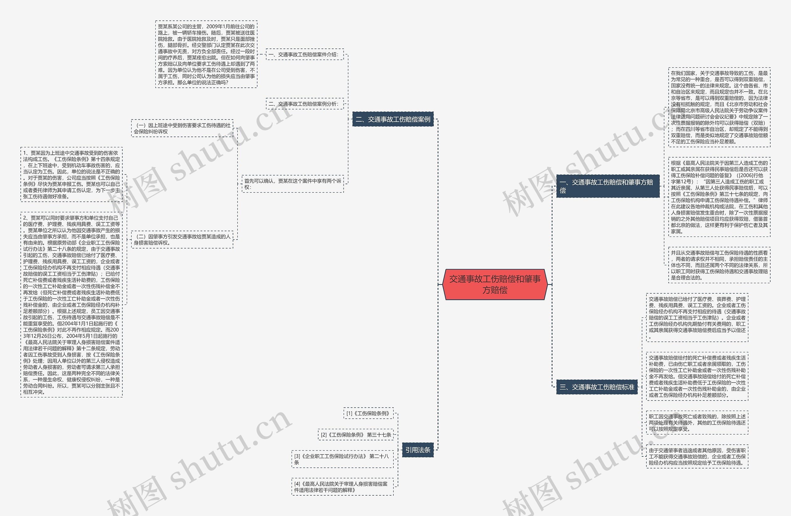 交通事故工伤赔偿和肇事方赔偿思维导图