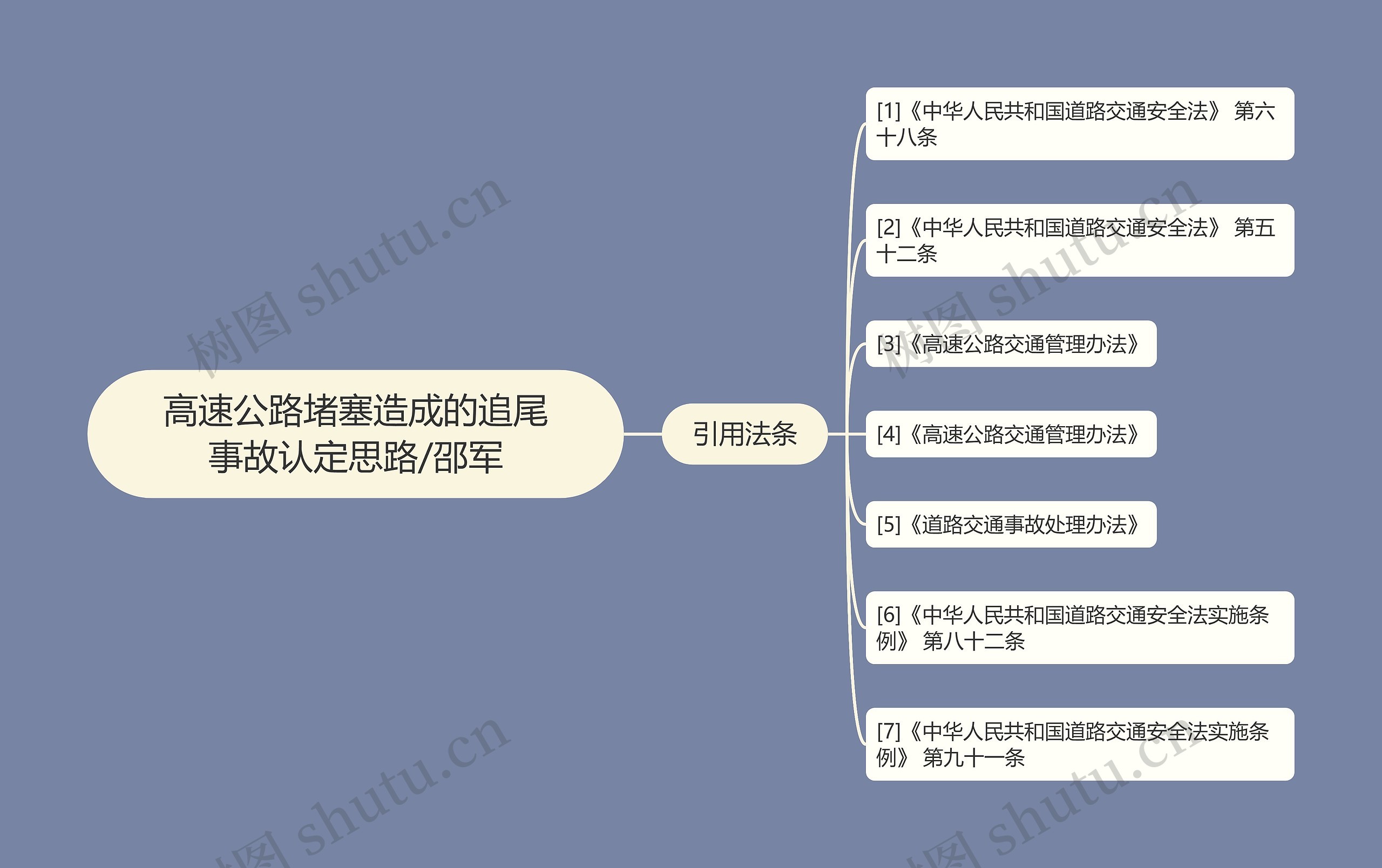 高速公路堵塞造成的追尾事故认定思路/邵军 高速公路堵塞造成的追尾事故认定思路/邵军