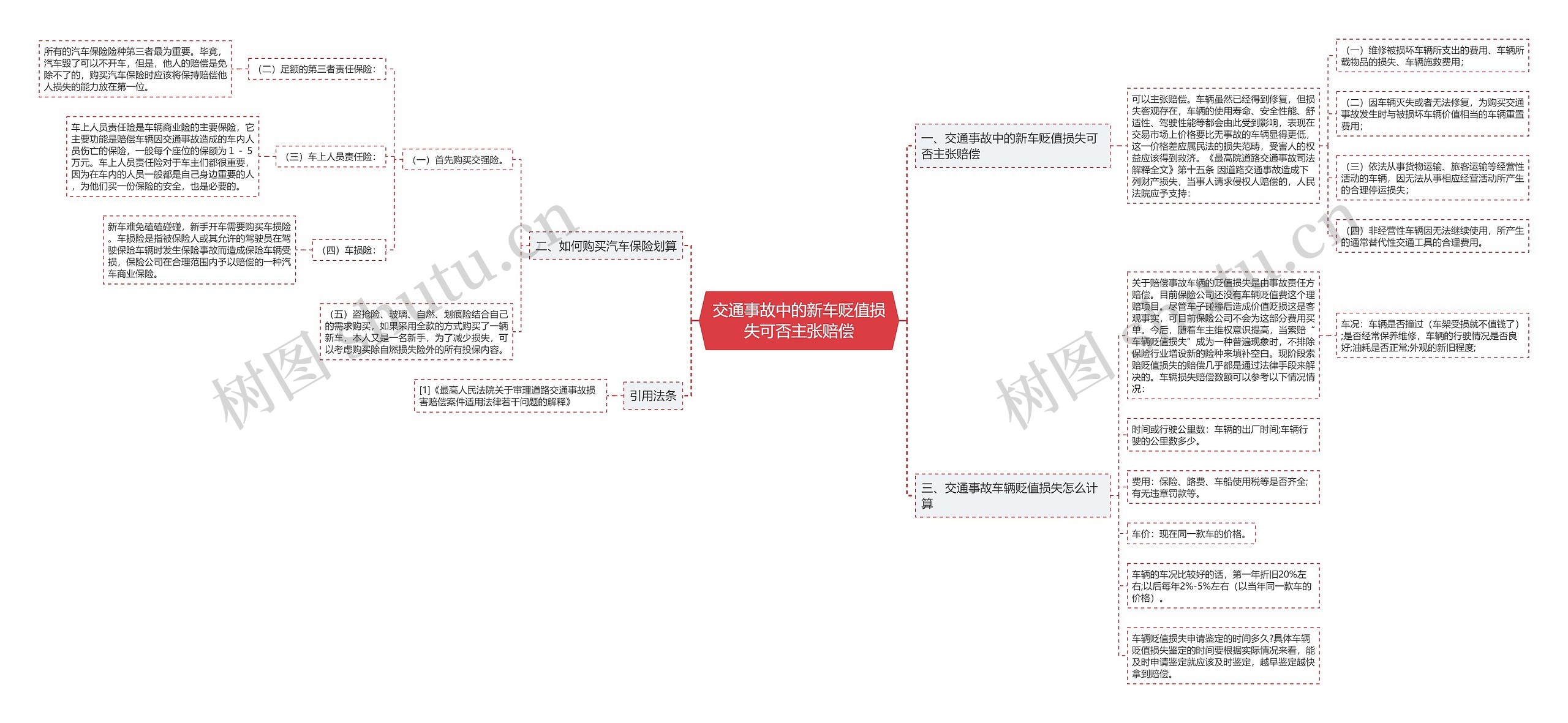 交通事故中的新车贬值损失可否主张赔偿