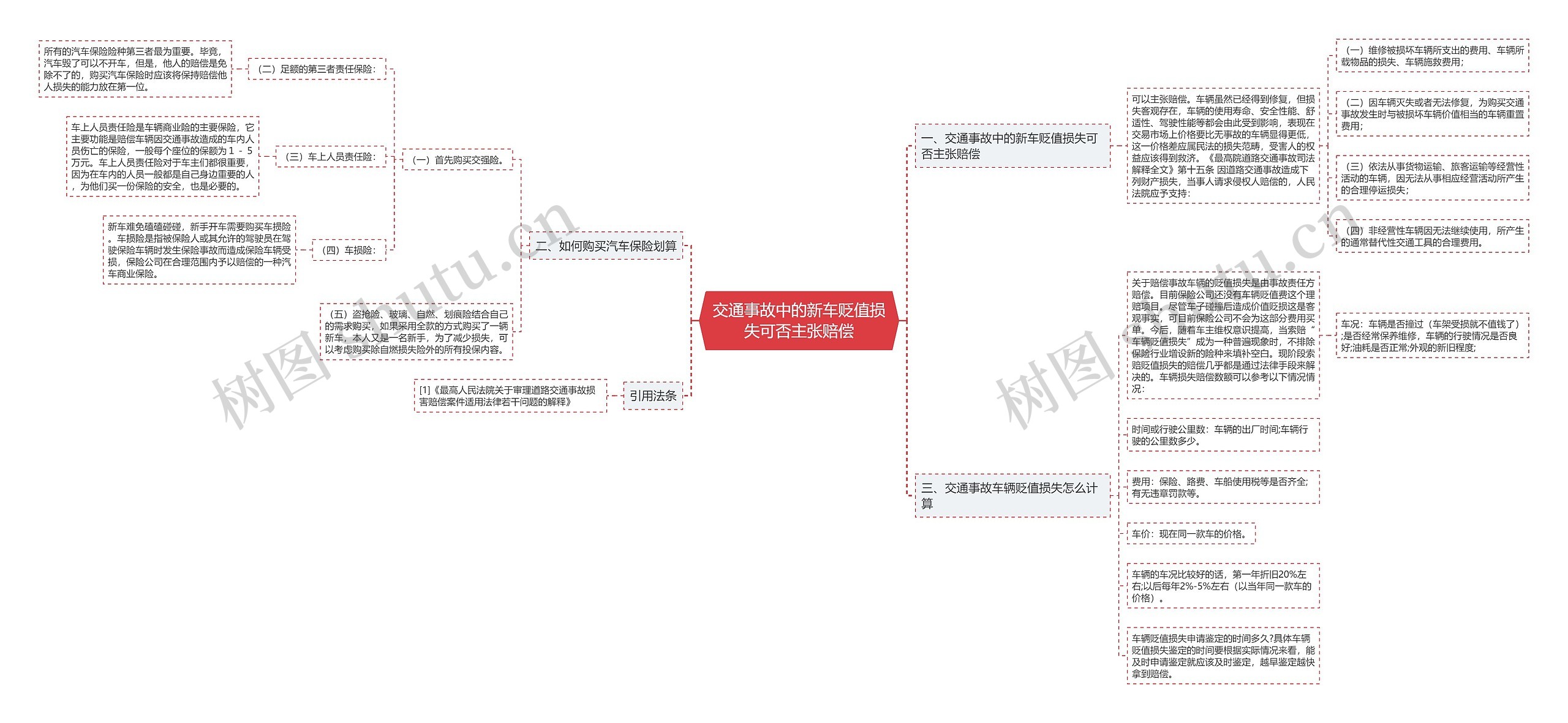 交通事故中的新车贬值损失可否主张赔偿 交通事故中的新车贬值损失可否主张赔偿