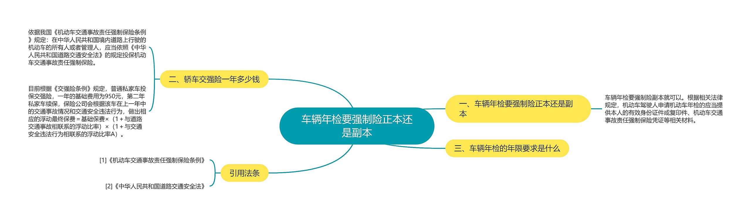 车辆年检要强制险正本还是副本