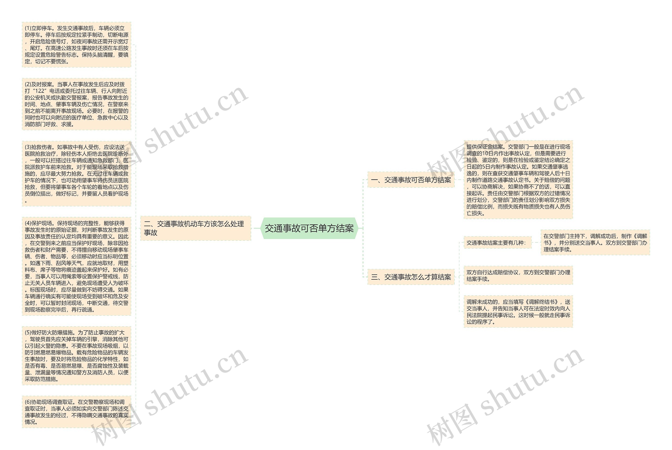 交通事故可否单方结案思维导图