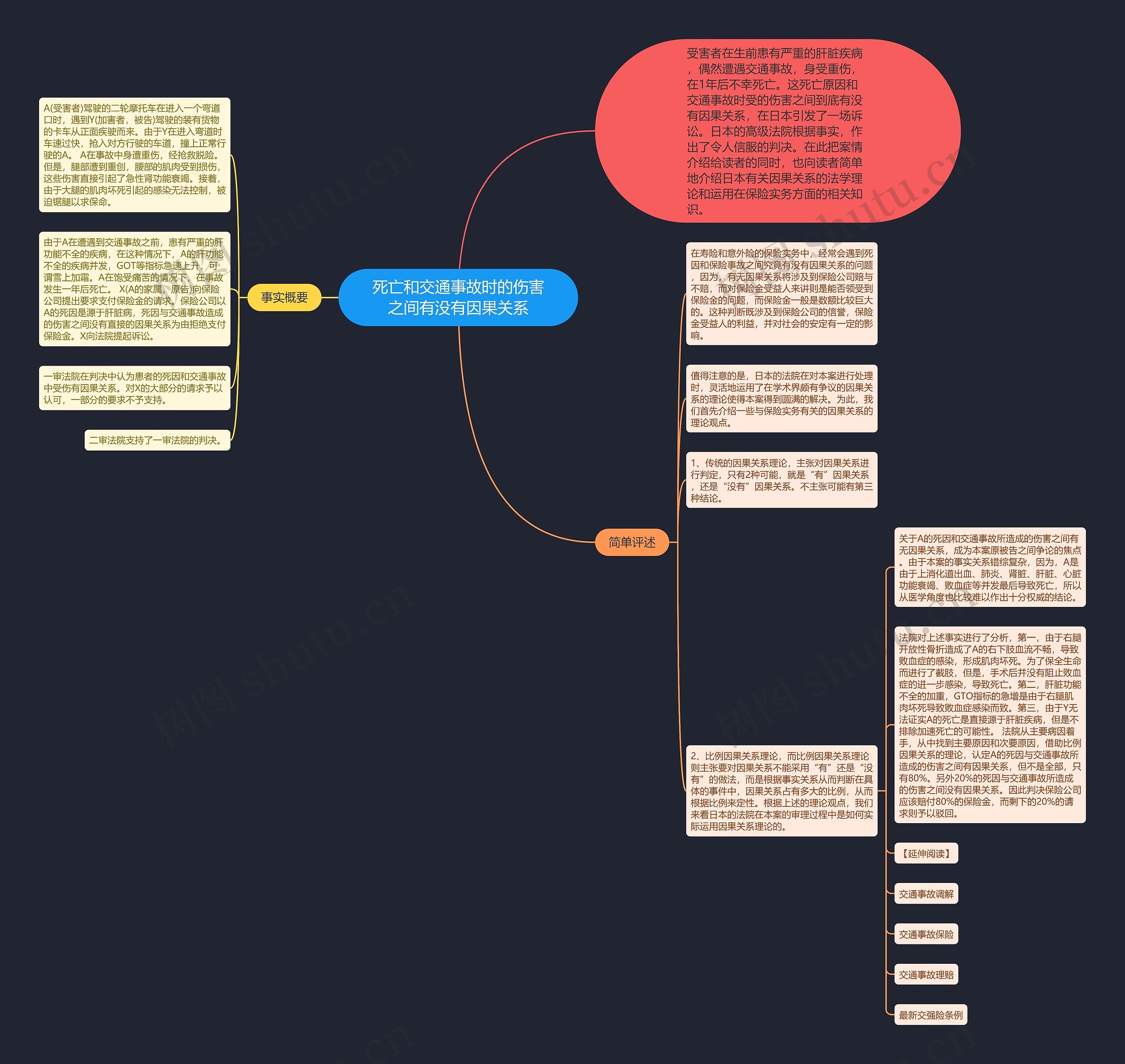 死亡和交通事故时的伤害之间有没有因果关系思维导图