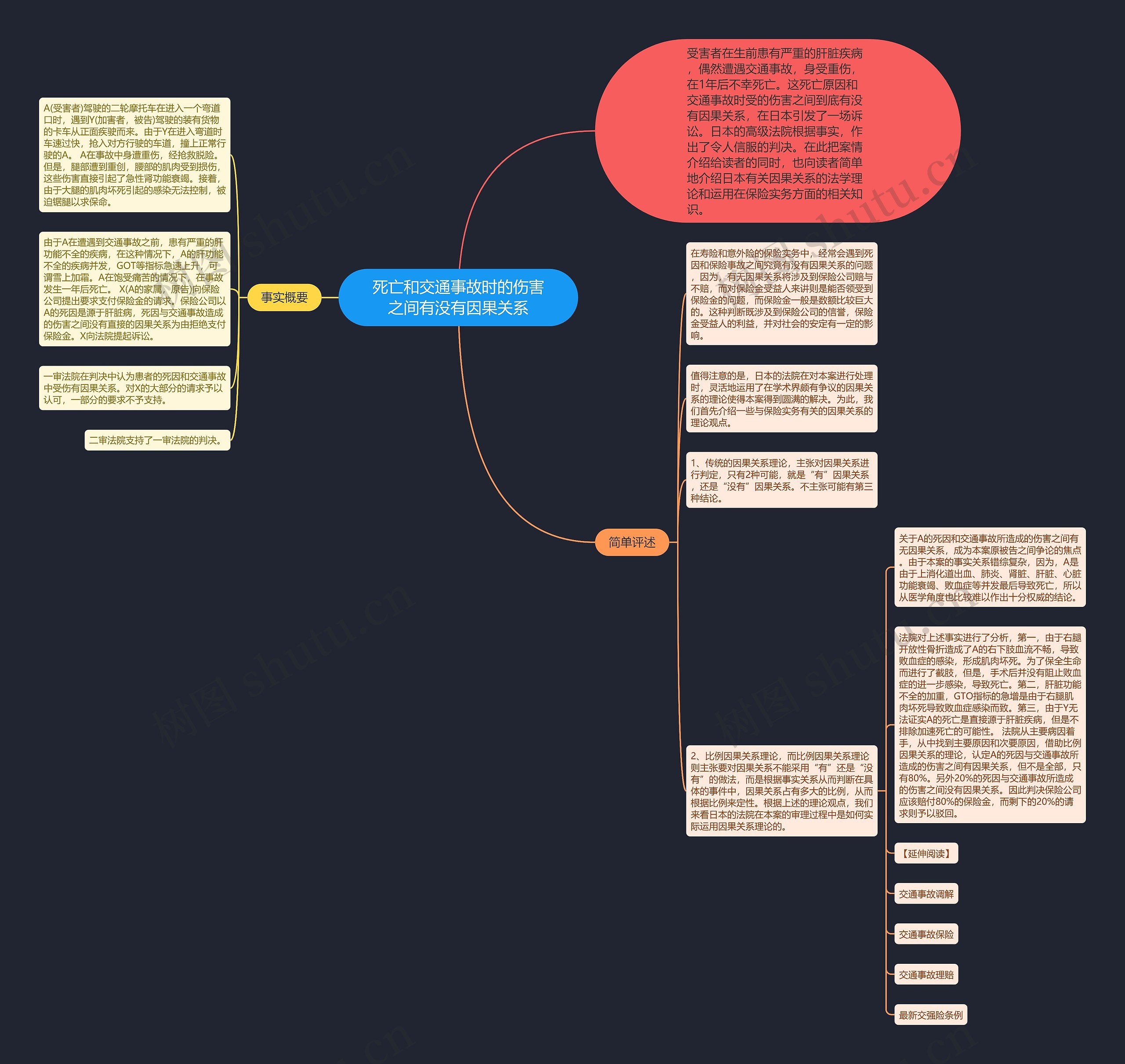 死亡和交通事故时的伤害之间有没有因果关系 死亡和交通事故时的伤害之间有没有因果关系
