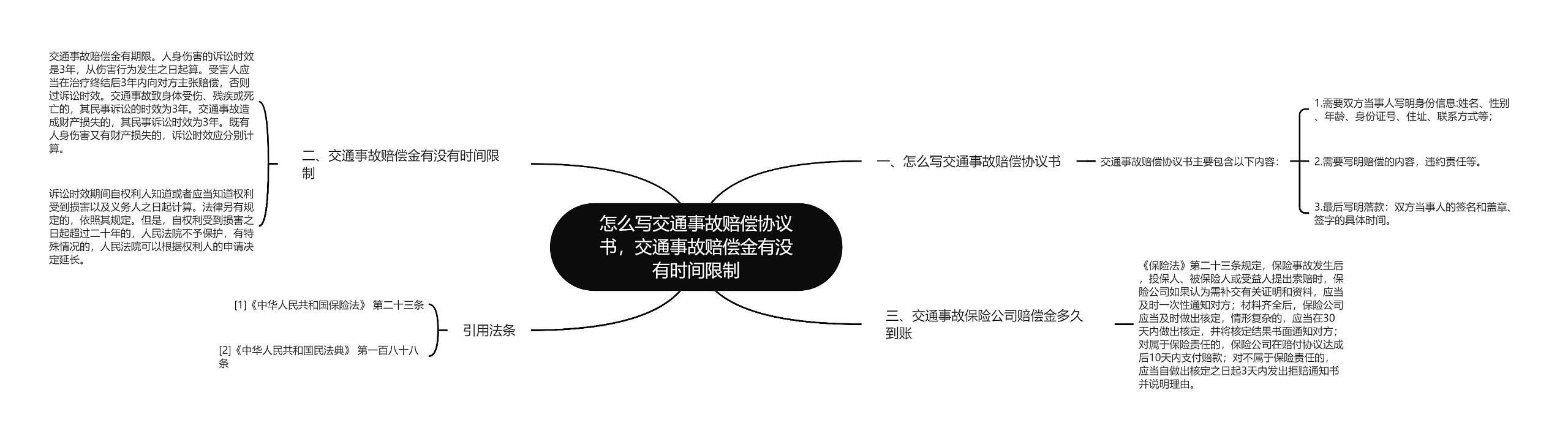 怎么写交通事故赔偿协议书，交通事故赔偿金有没有时间限制思维导图