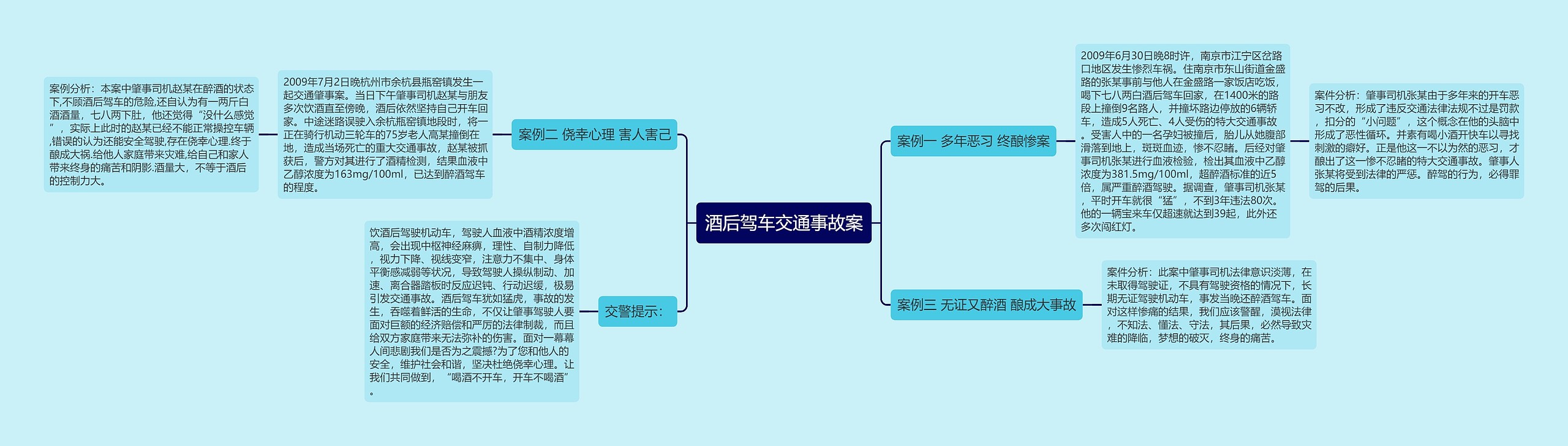 酒后驾车交通事故案思维导图