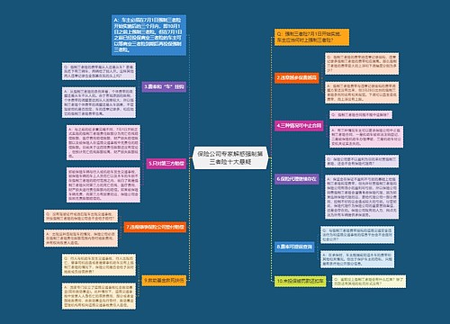 保险公司专家解惑强制第三者险十大悬疑