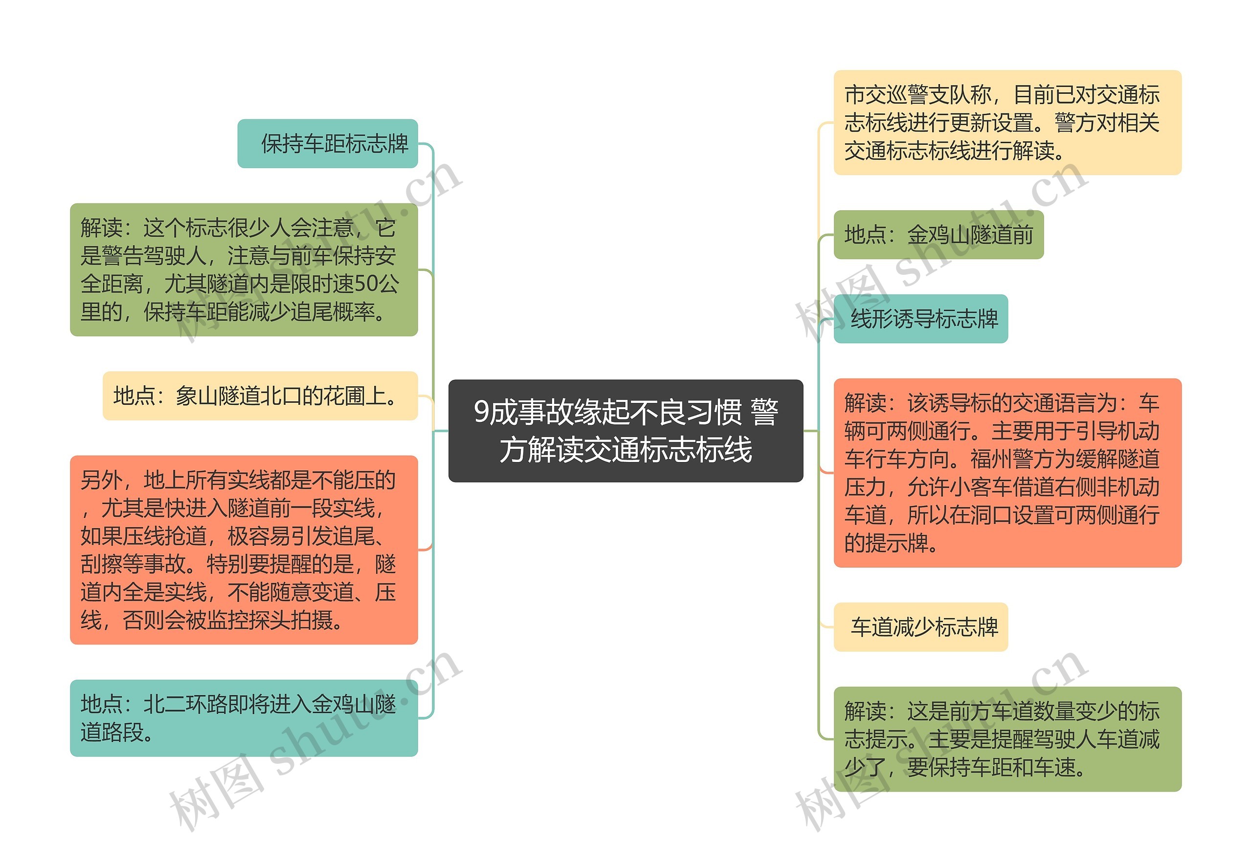 9成事故缘起不良习惯 警方解读交通标志标线思维导图