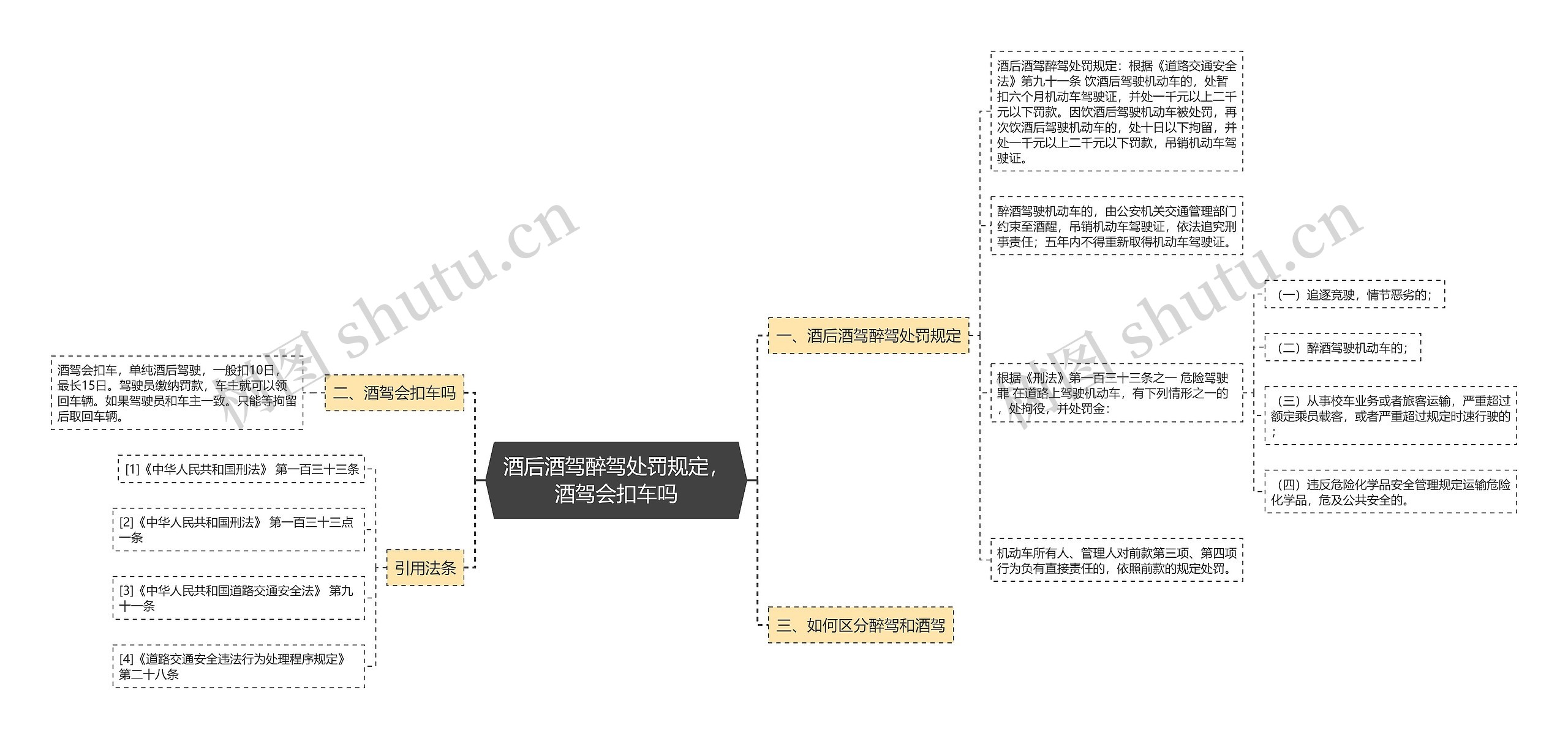 酒后酒驾醉驾处罚规定，酒驾会扣车吗