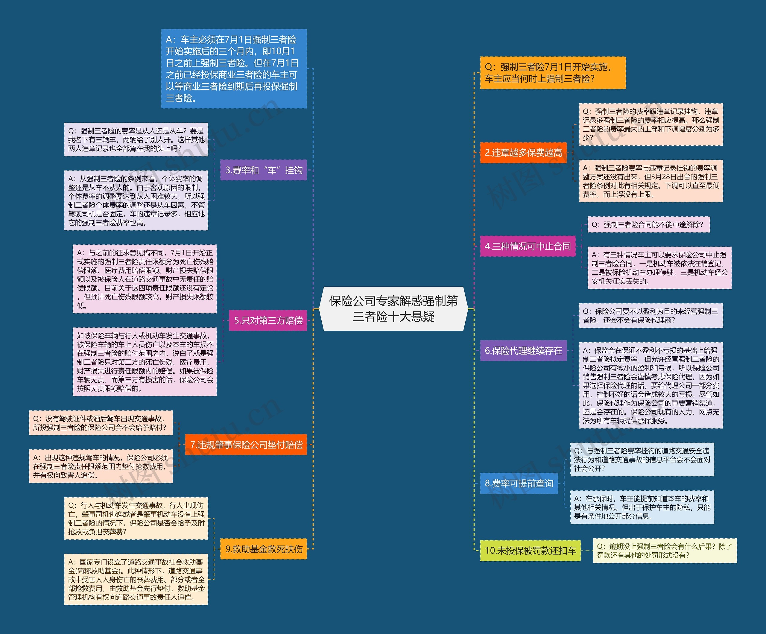 保险公司专家解惑强制第三者险十大悬疑