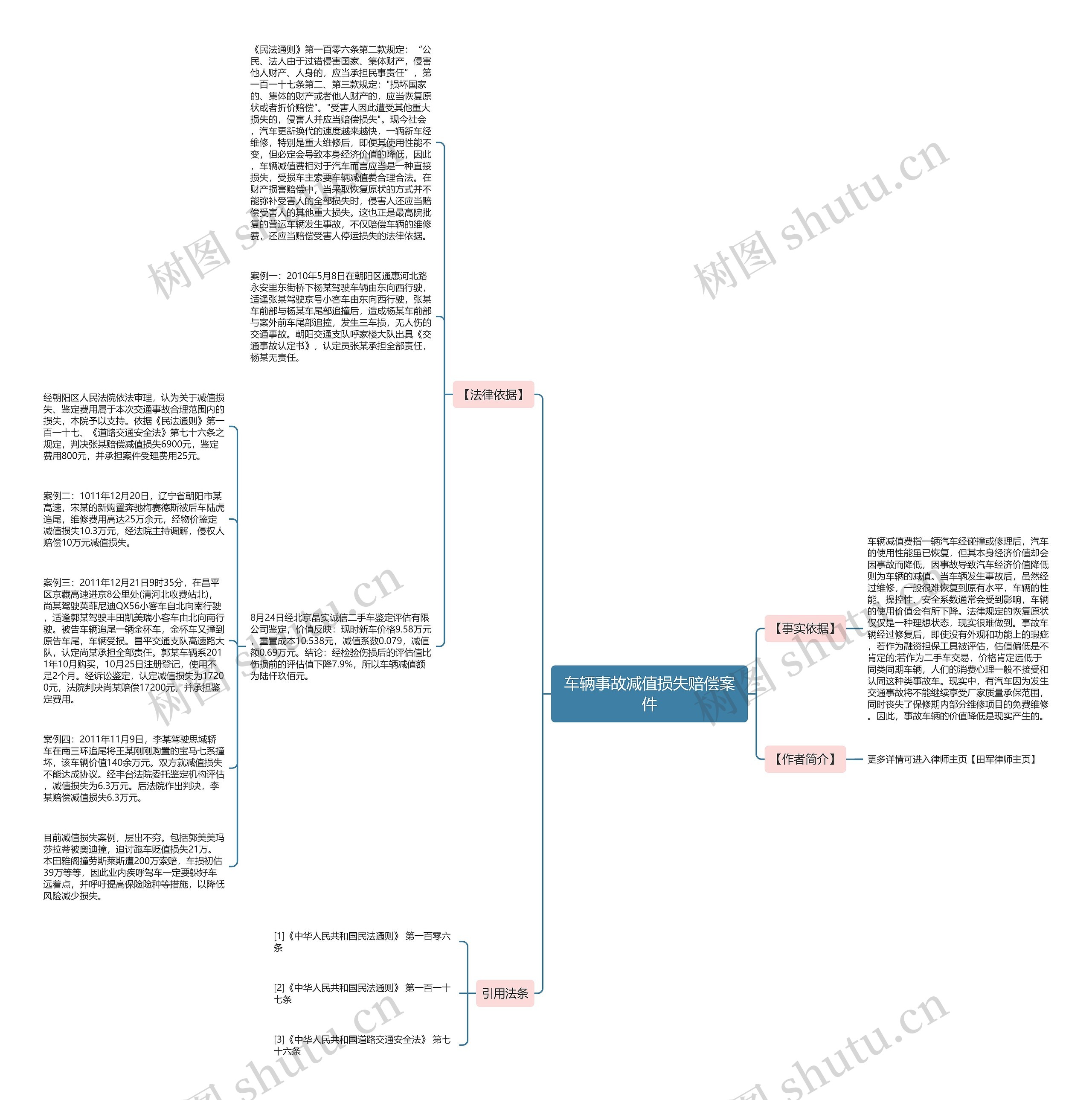 车辆事故减值损失赔偿案件思维导图