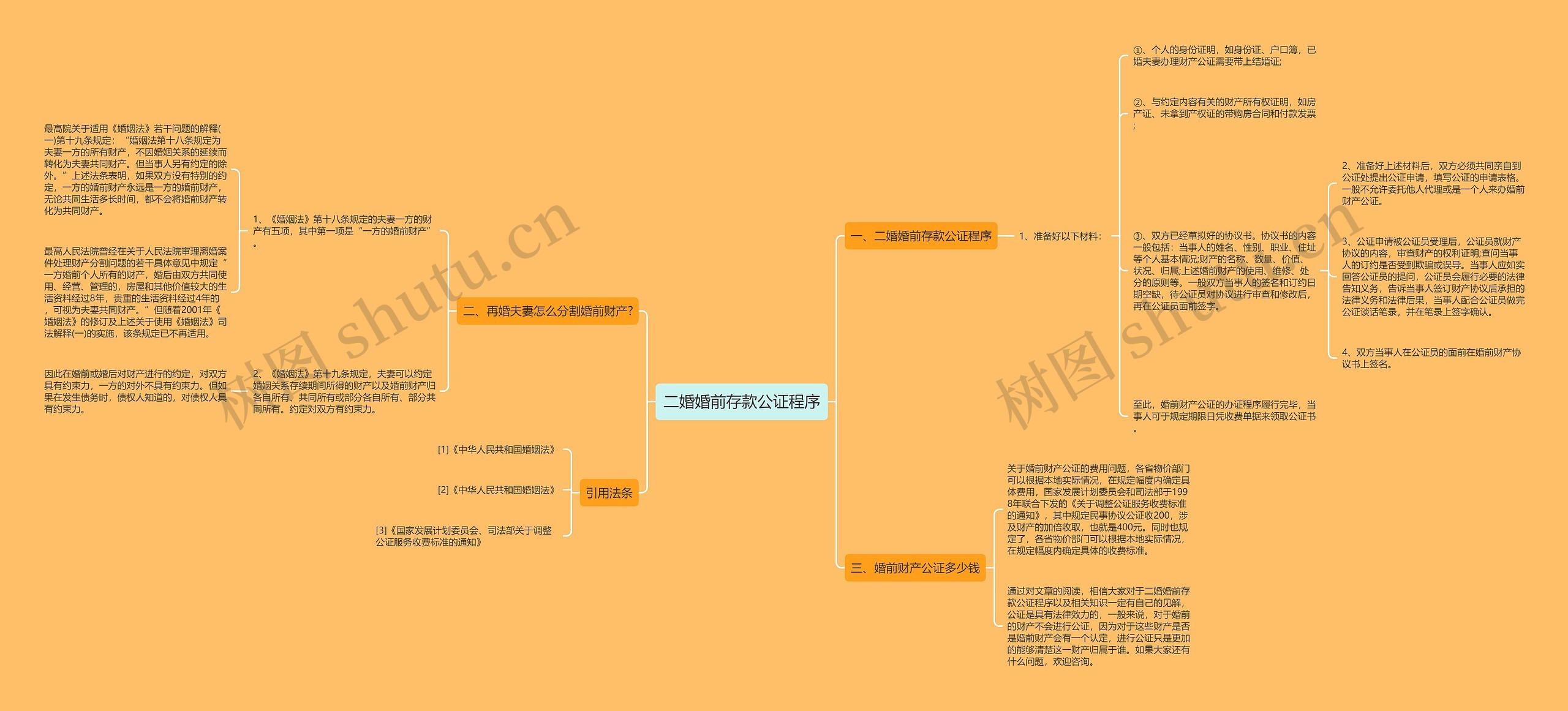 二婚婚前存款公证程序