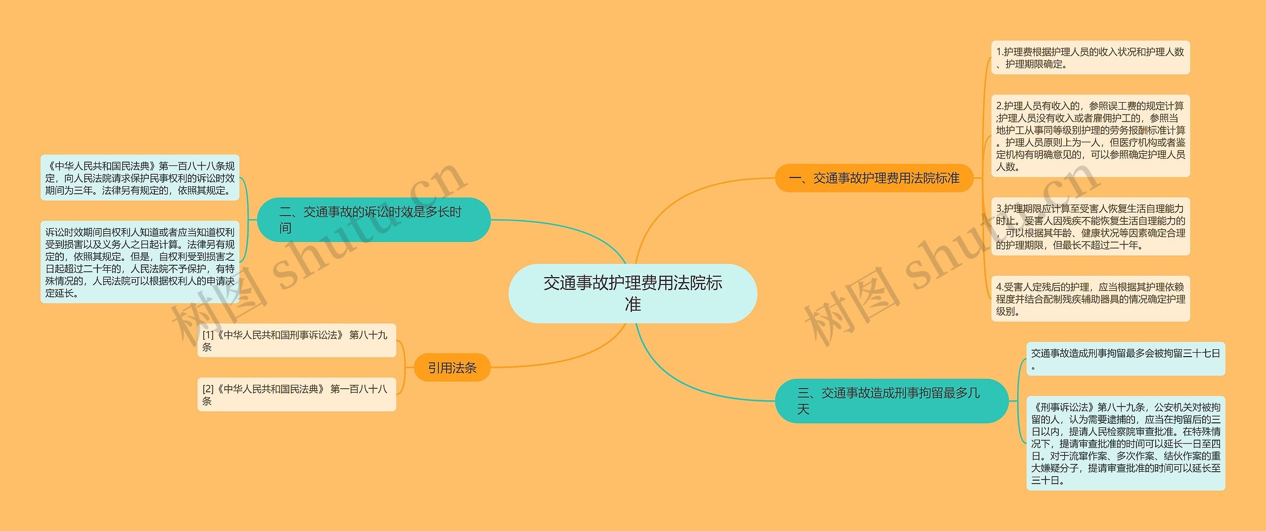 交通事故护理费用法院标准