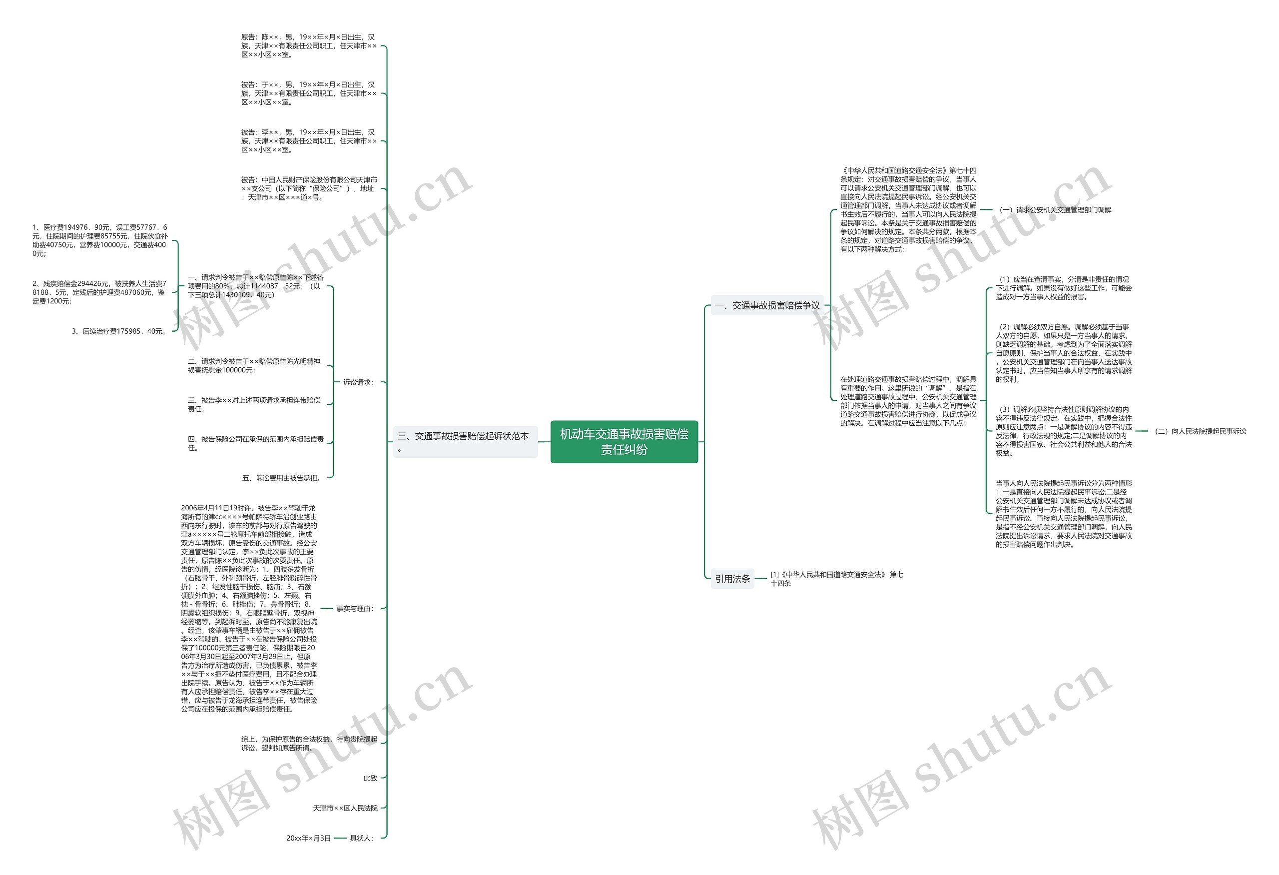机动车交通事故损害赔偿责任纠纷 机动车交通事故损害赔偿责任纠纷