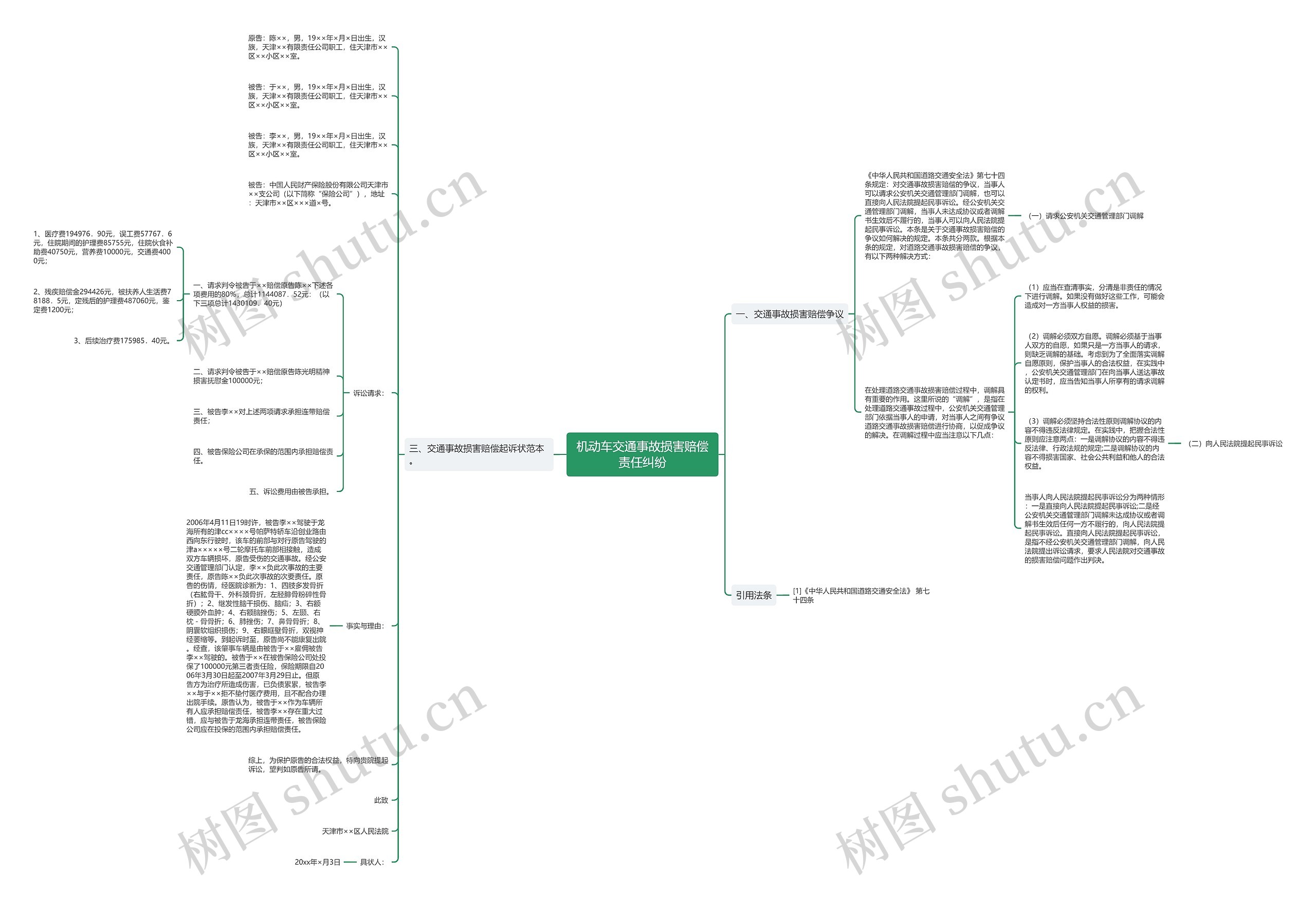 机动车交通事故损害赔偿责任纠纷思维导图