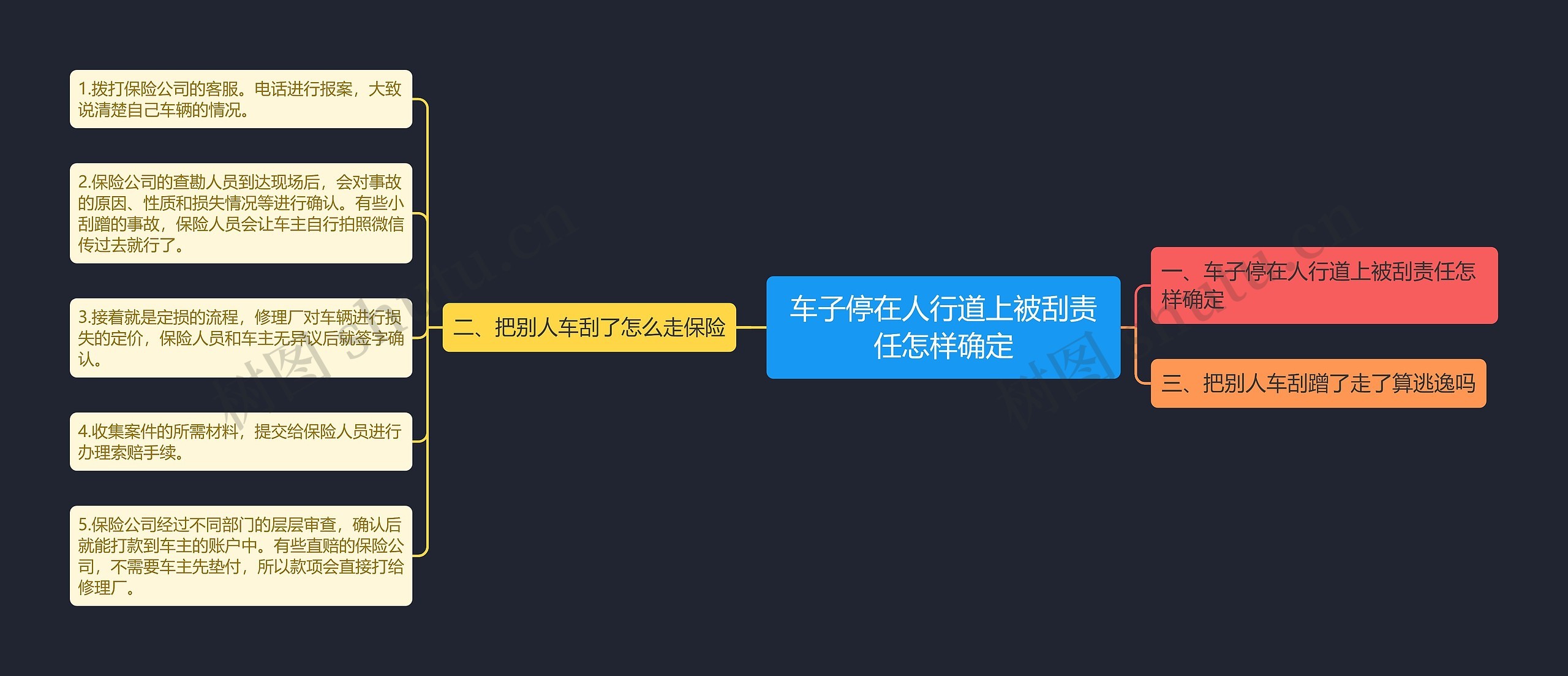 车子停在人行道上被刮责任怎样确定 车子停在人行道上被刮责任怎样确定