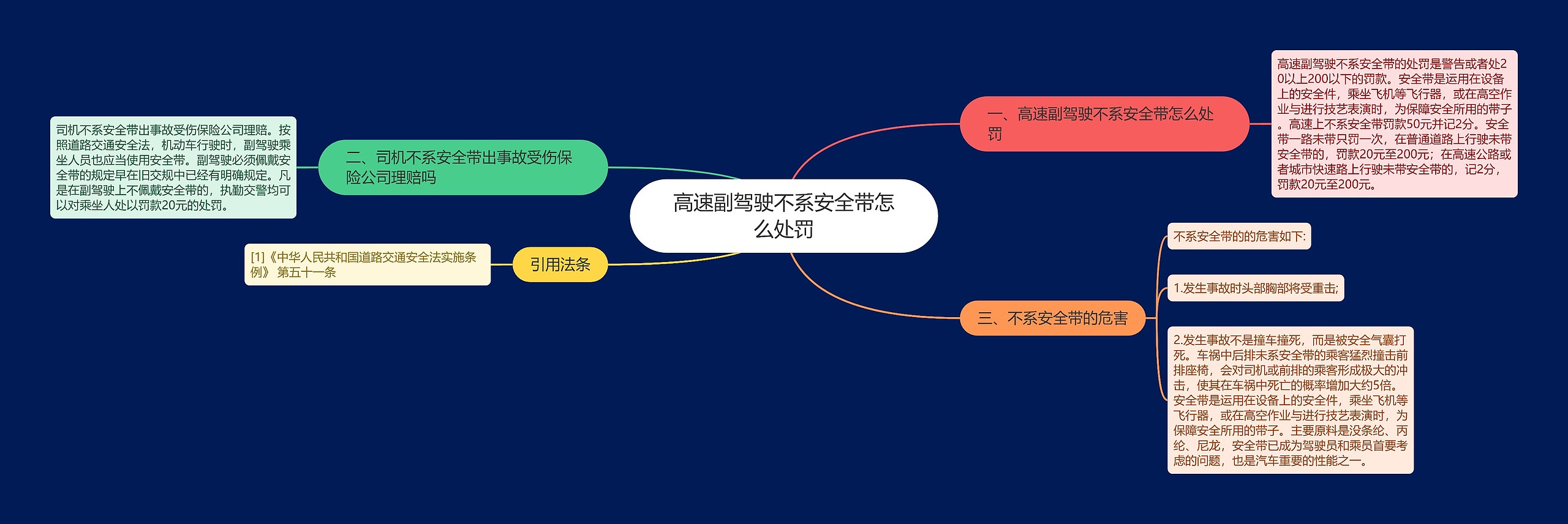 高速副驾驶不系安全带怎么处罚思维导图