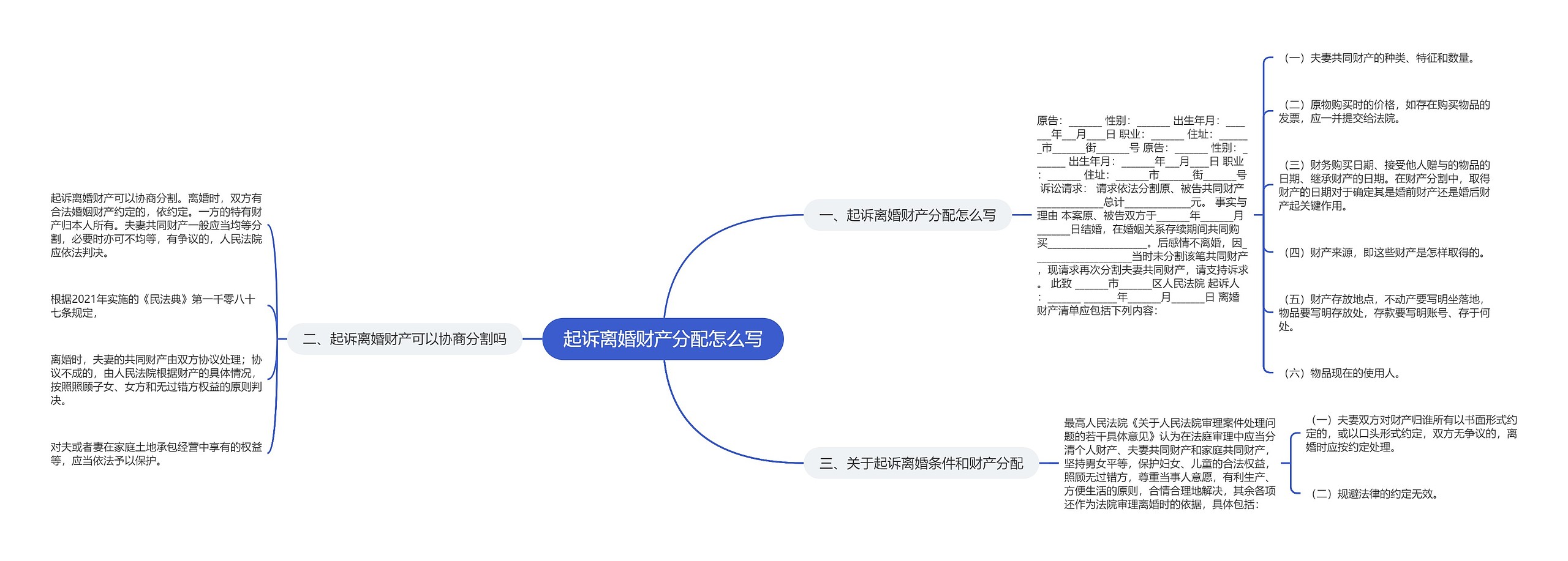 起诉离婚财产分配怎么写思维导图