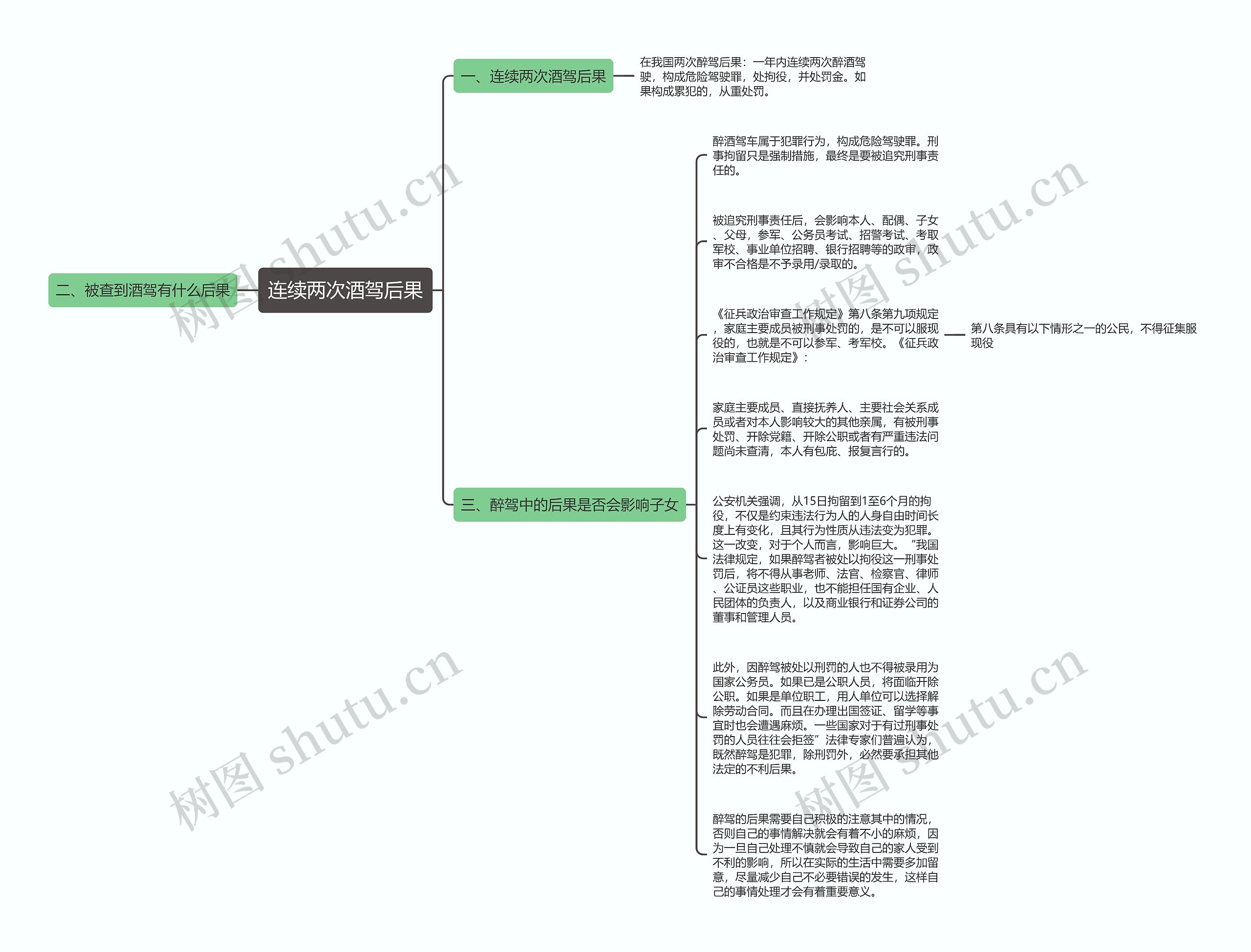 连续两次酒驾后果思维导图