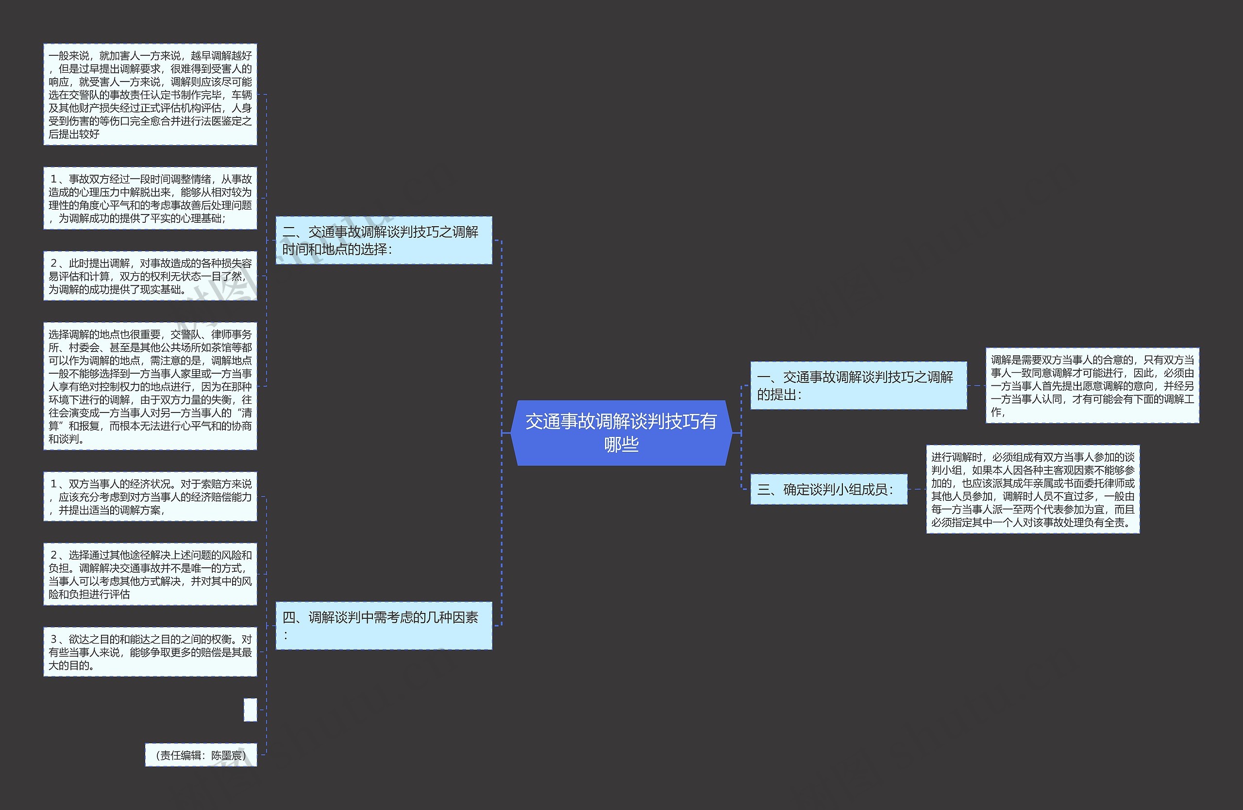 交通事故调解谈判技巧有哪些思维导图