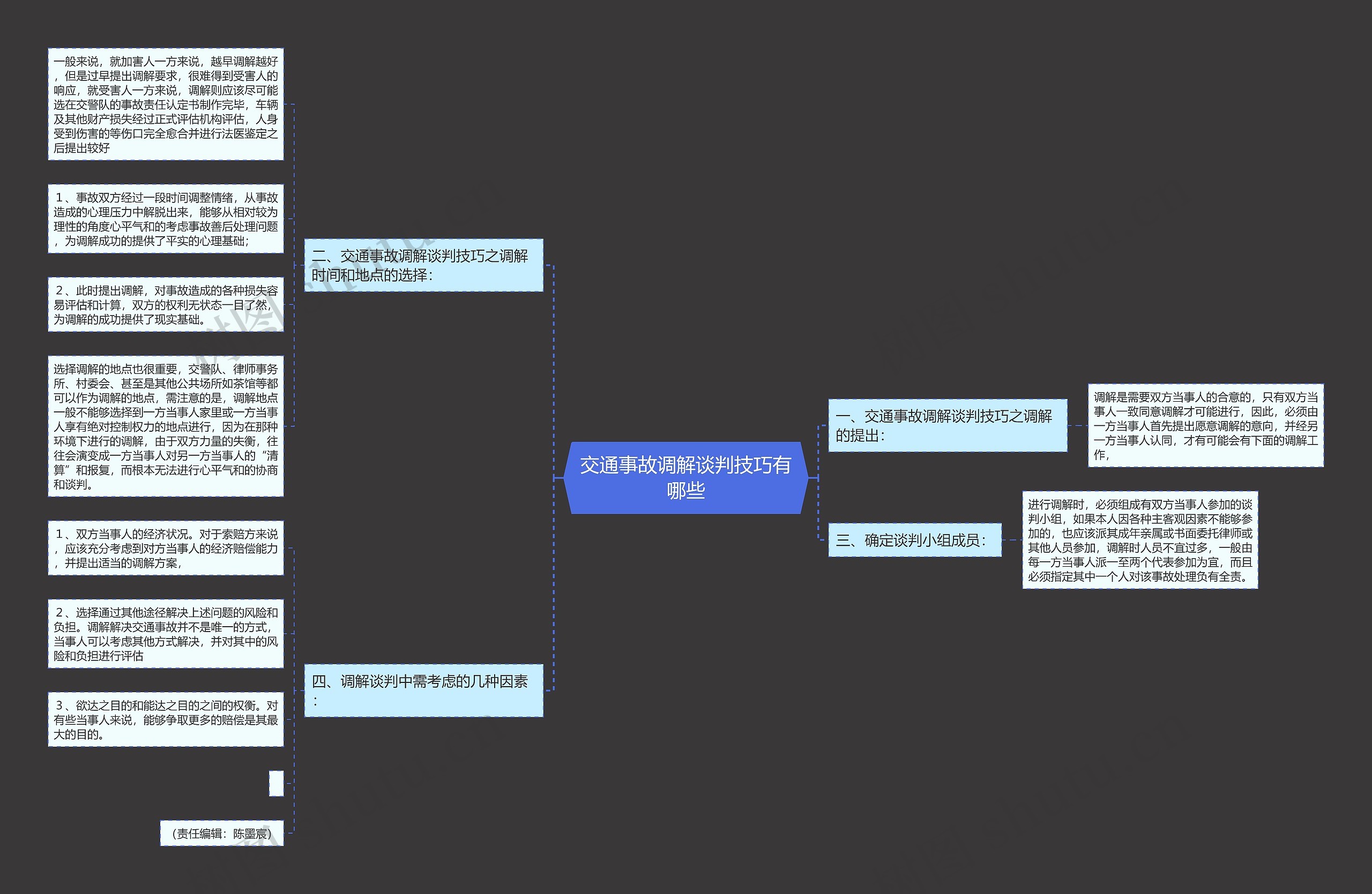 交通事故调解谈判技巧有哪些 交通事故调解谈判技巧有哪些