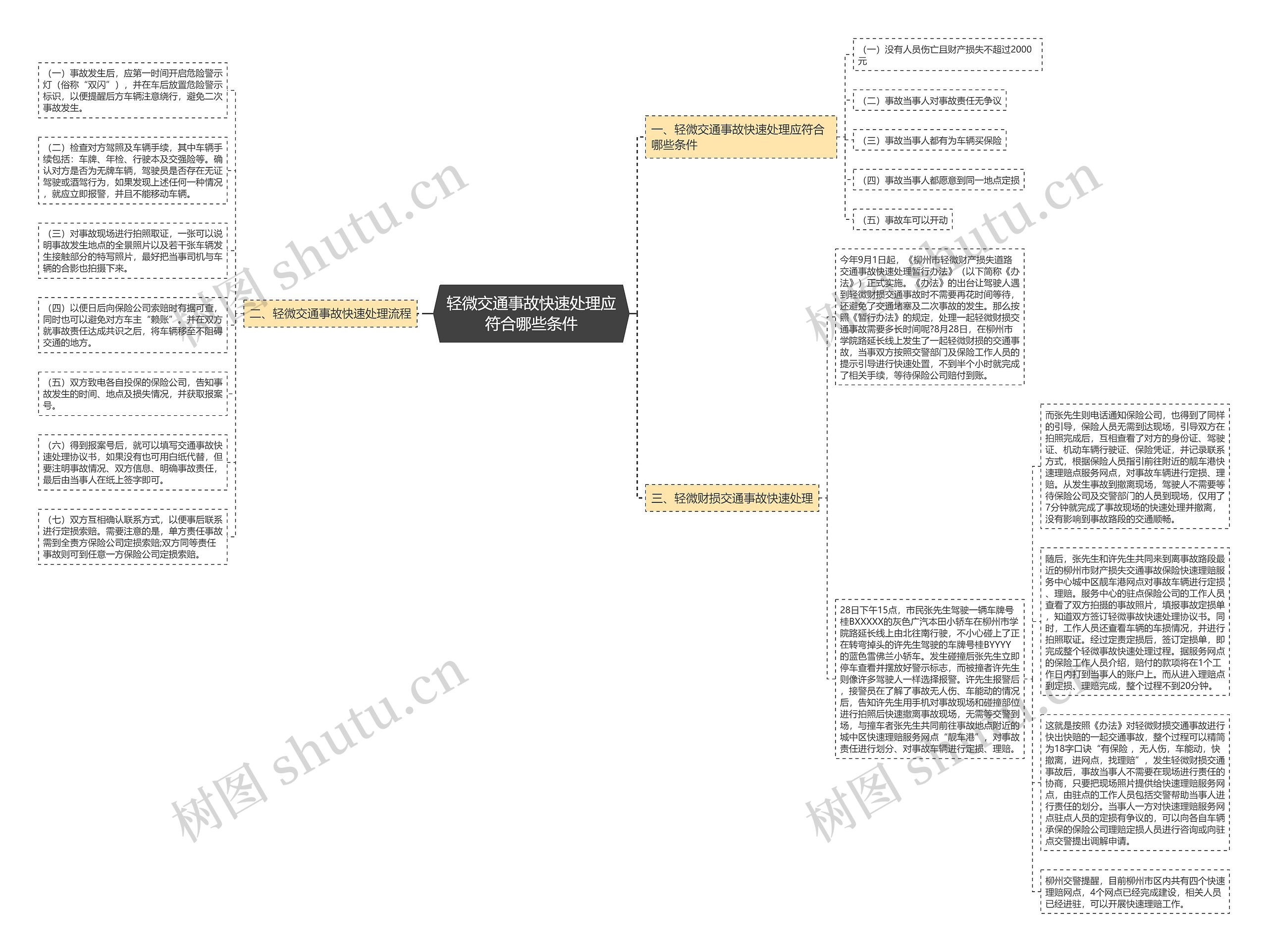 轻微交通事故快速处理应符合哪些条件 轻微交通事故快速处理应符合哪些条件