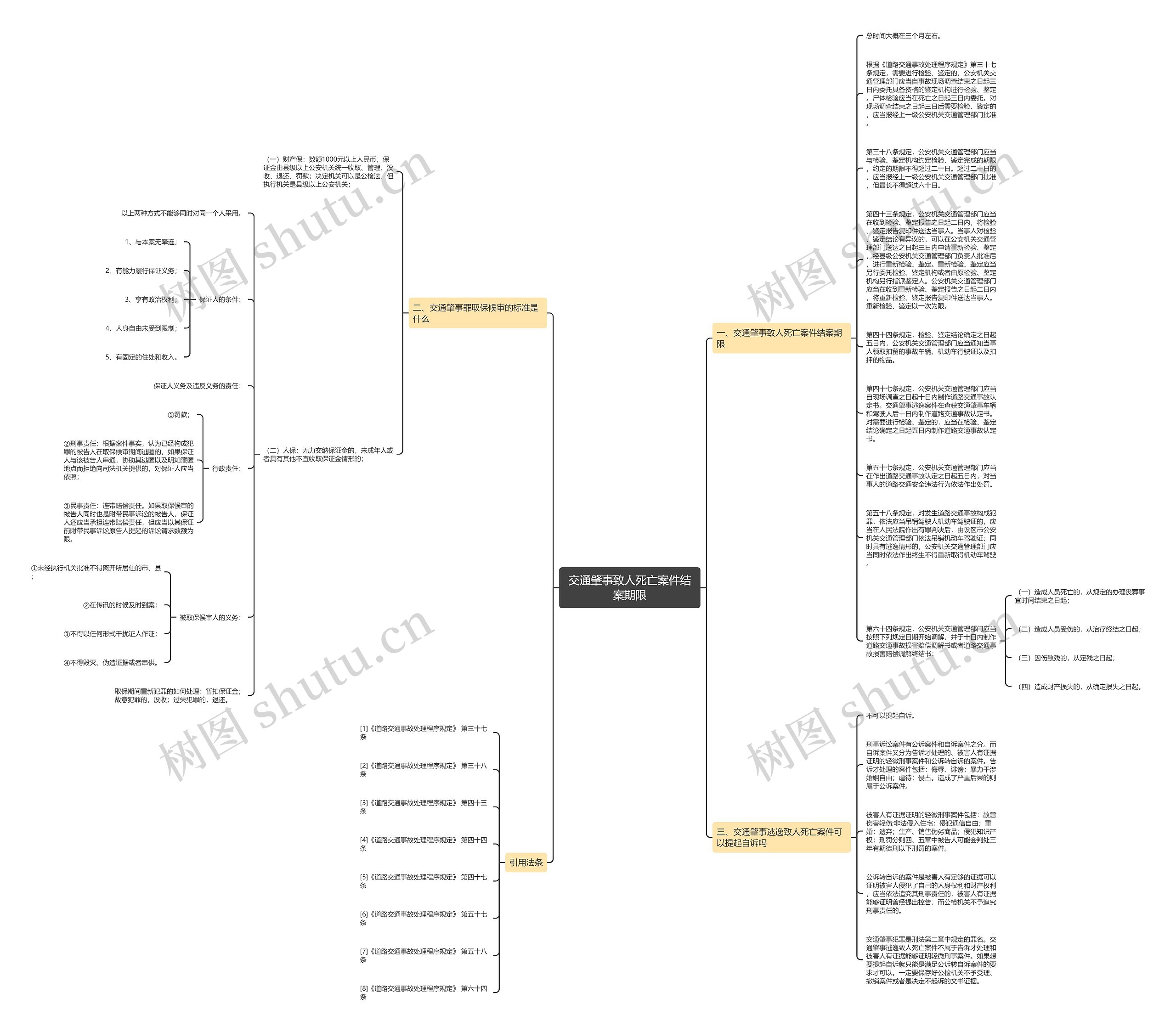 交通肇事致人死亡案件结案期限思维导图