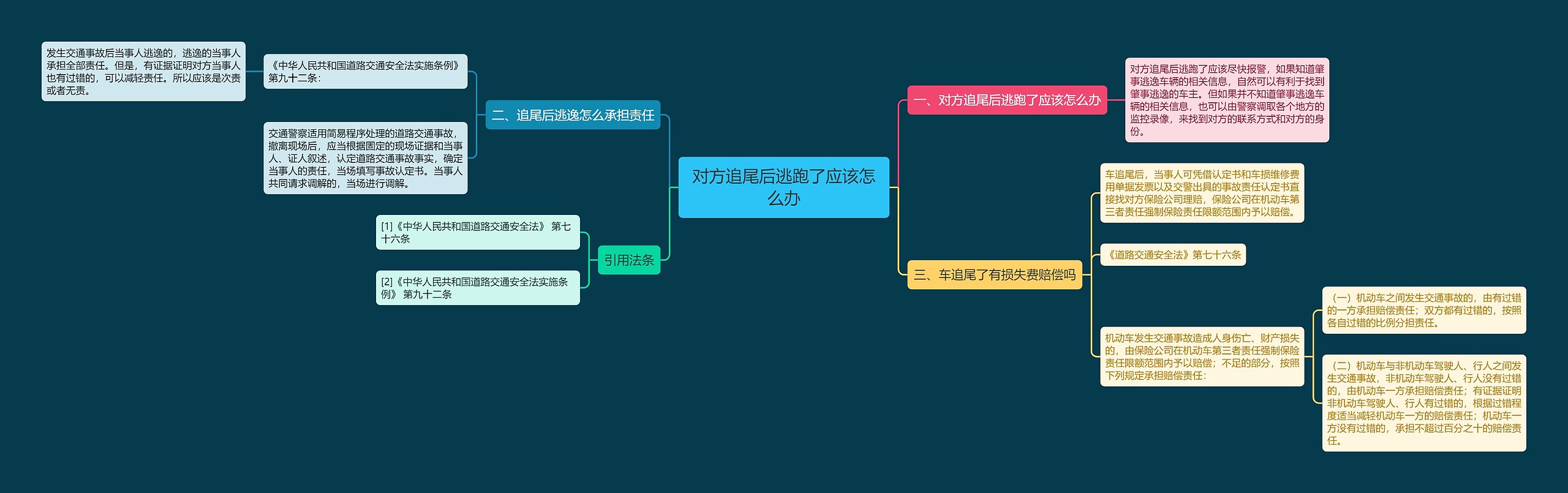 对方追尾后逃跑了应该怎么办思维导图