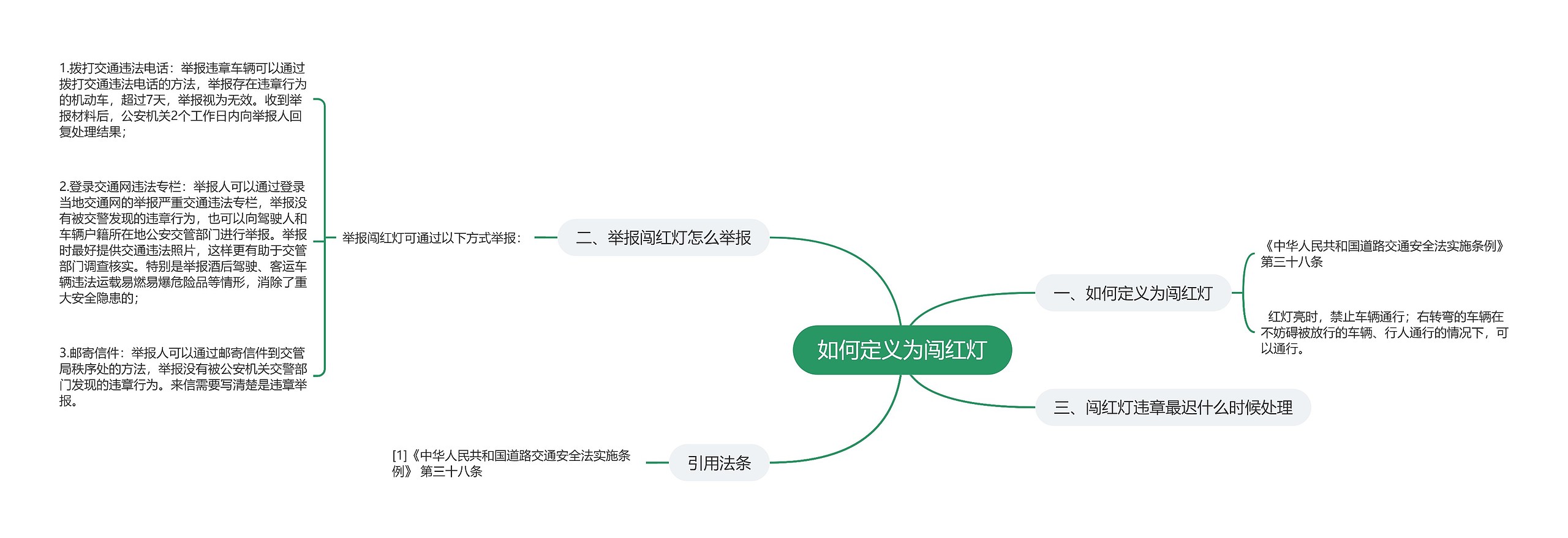 如何定义为闯红灯 如何定义为闯红灯