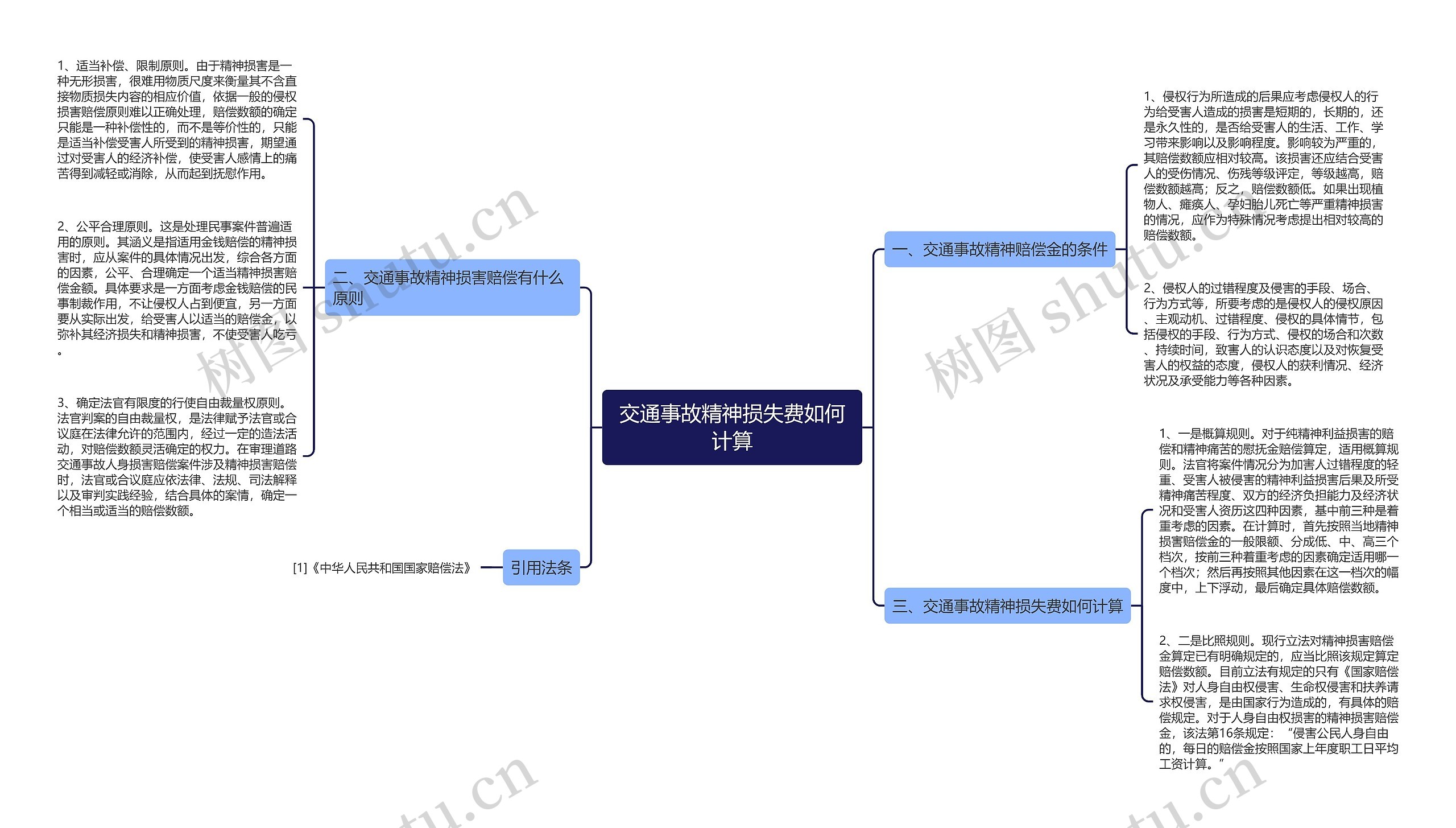 交通事故精神损失费如何计算思维导图