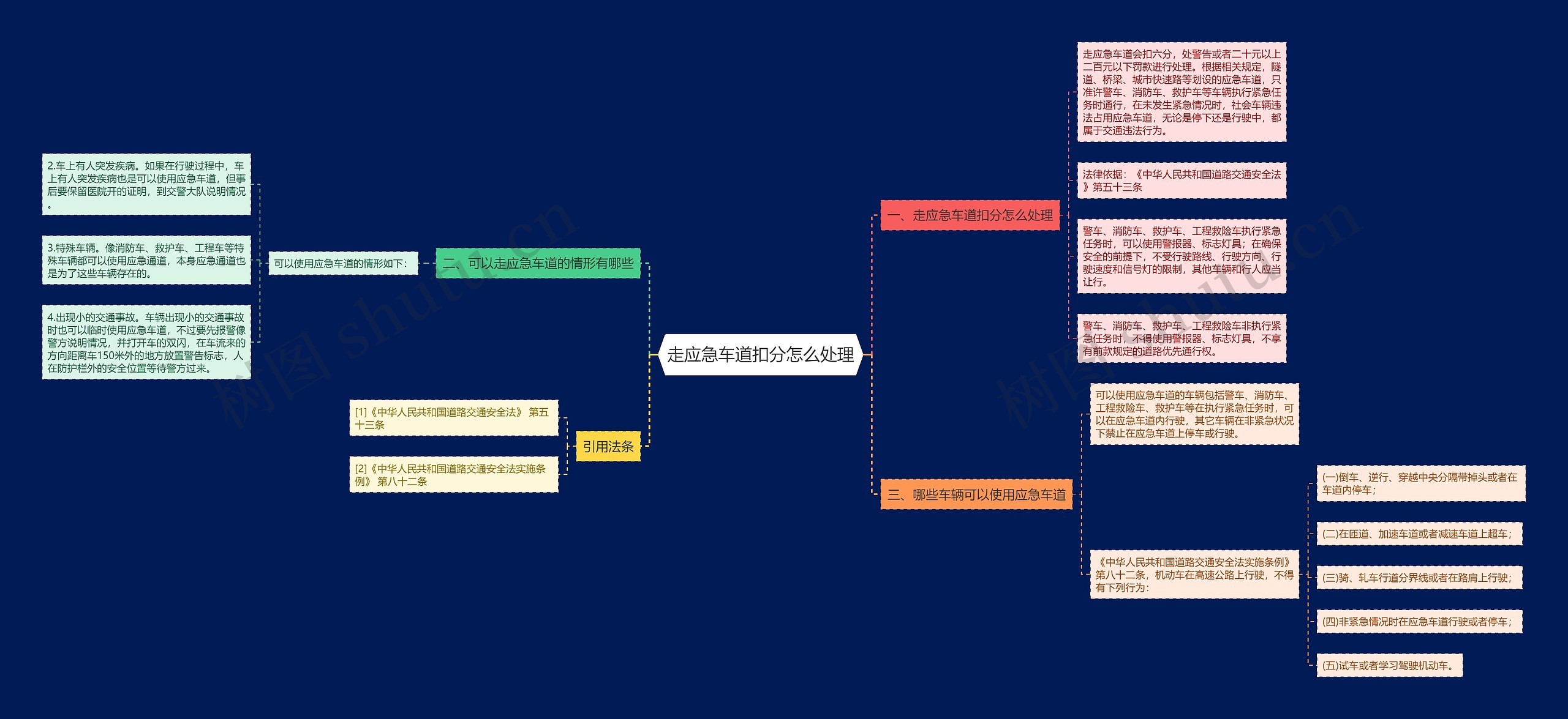 走应急车道扣分怎么处理思维导图