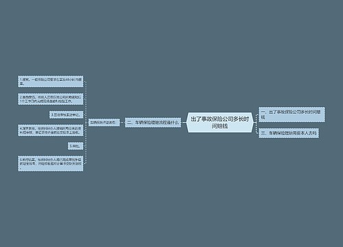 出了事故保险公司多长时间赔钱