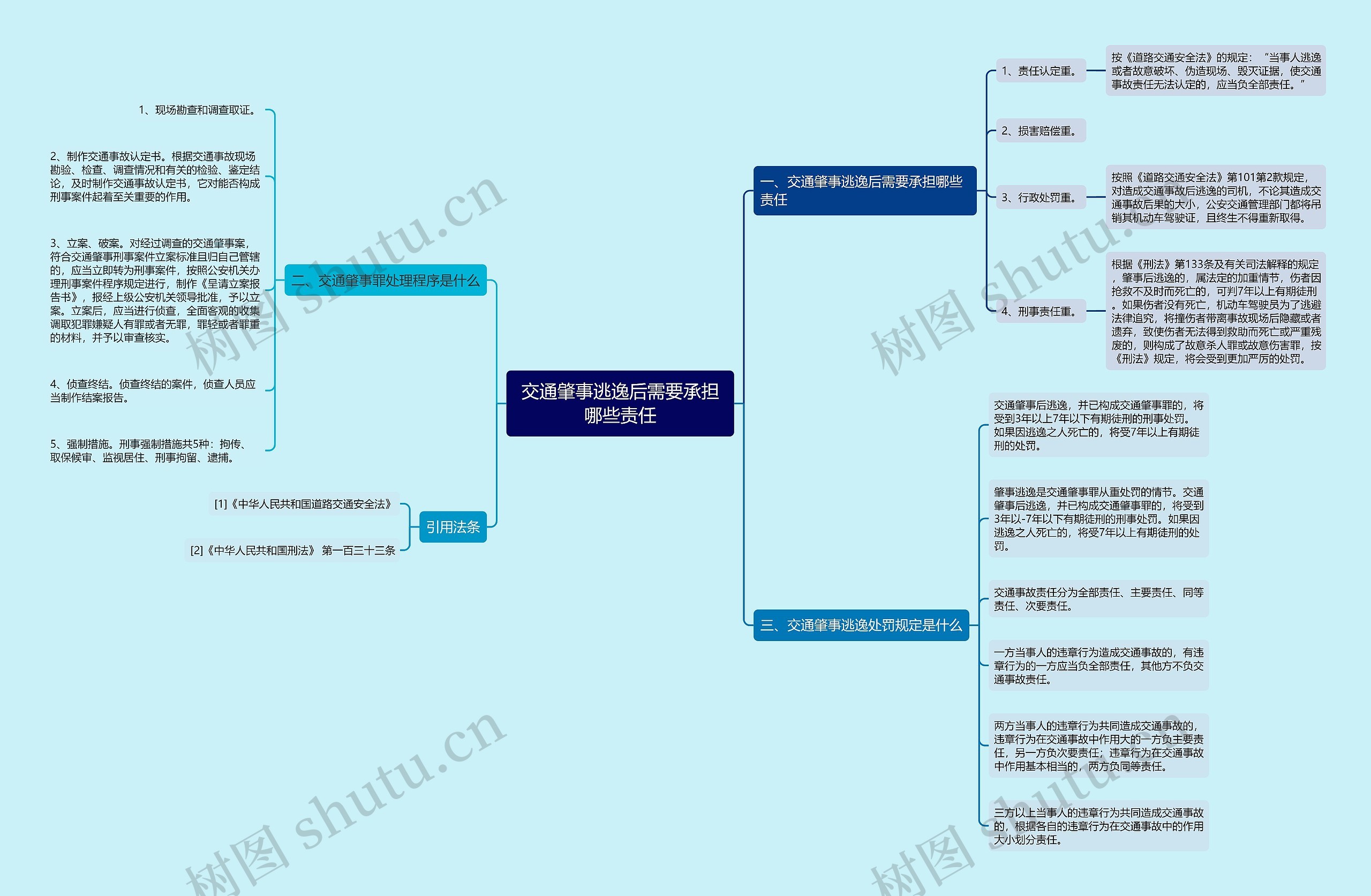交通肇事逃逸后需要承担哪些责任 交通肇事逃逸后需要承担哪些责任