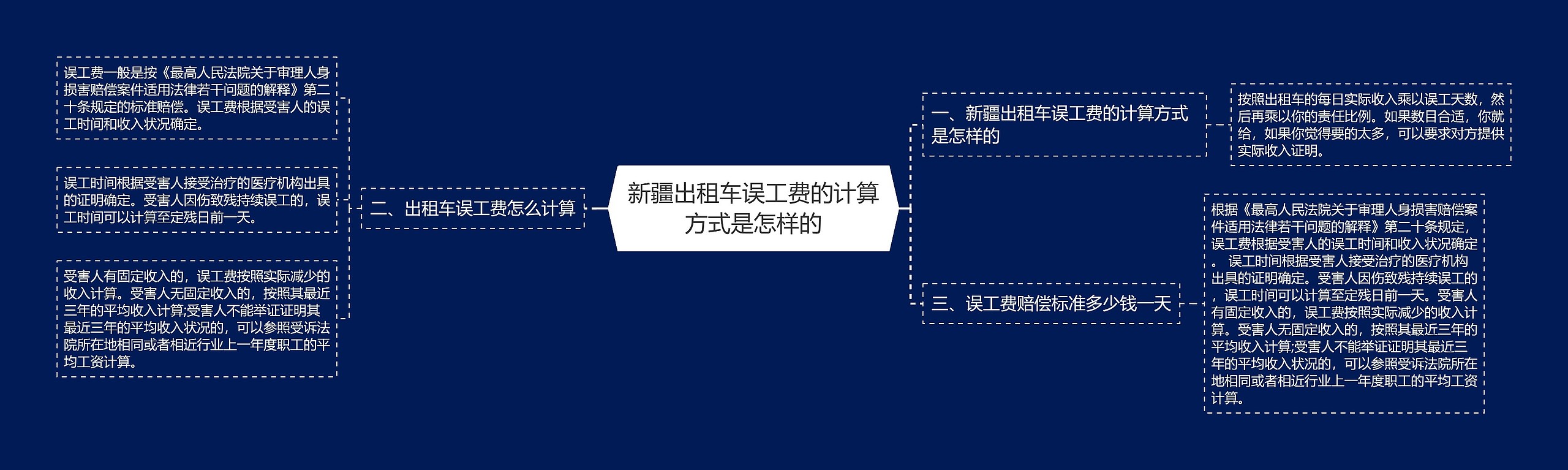 新疆出租车误工费的计算方式是怎样的思维导图