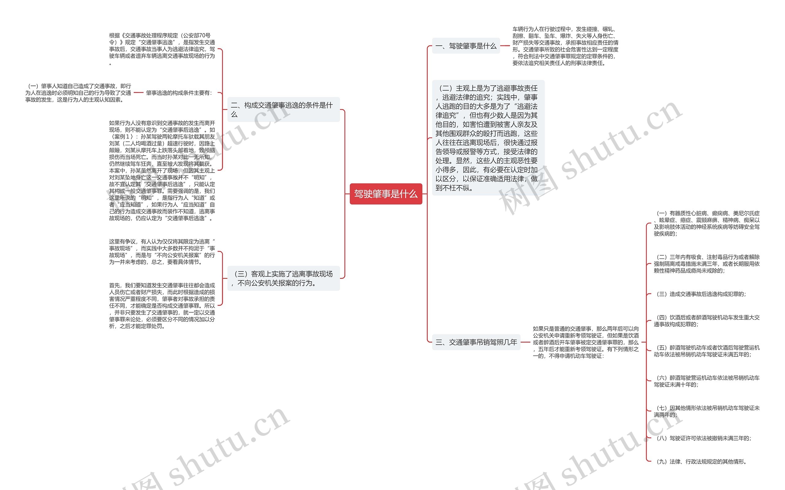 驾驶肇事是什么思维导图