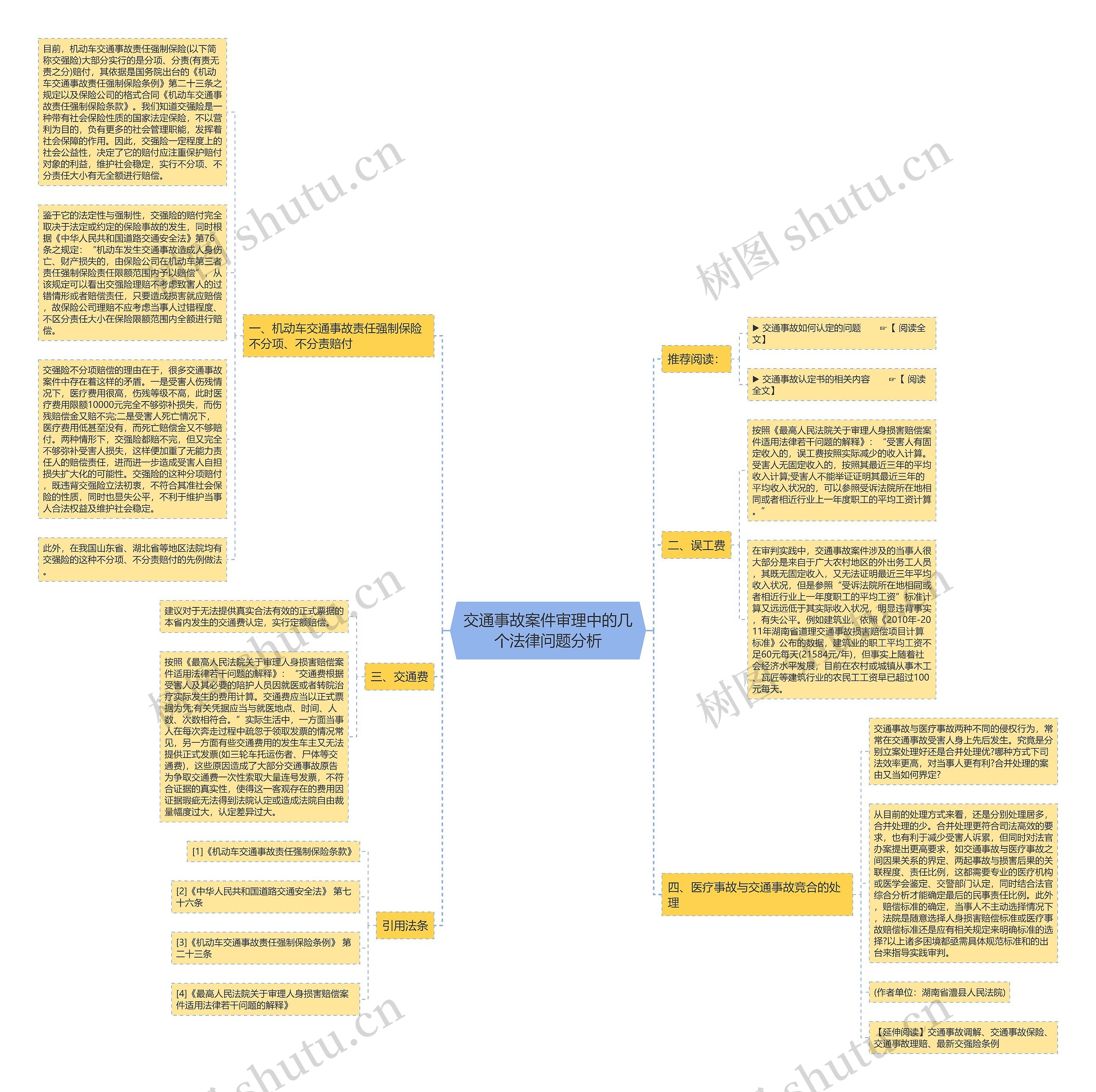 交通事故案件审理中的几个法律问题分析思维导图