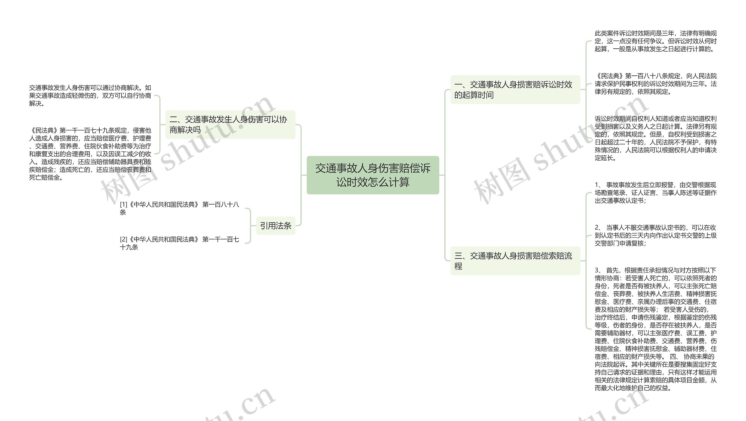 交通事故人身伤害赔偿诉讼时效怎么计算思维导图